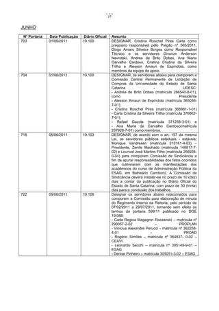 27


JUNHO

 Nº Portaria   Data Publicação   Diário Oficial        Assunto
703            01/06/2011        19.100                DESIGNAR, Cristina Roschel Pires Carla como
                                                       pregoeiro responsável pelo Pregão nº 505/2011,
                                                       Diogo Amaro Silveira Borges como Responsável
                                                       Técnico e os servidores Divonzir Anderson
                                                       Navrotski, Andrea de Brito Dobes, Ana Maria
                                                       Carvalho Cardoso, Cristina Cristina da Silveira
                                                       Trilha e Alesson Amauri de Espíndola, como
                                                       membros da equipe de apoio.
704            01/06/2011        19.100                DESIGNAR, os servidores abaixo para comporem a
                                                       Comissão Central Permanente de Licitação de
                                                       Compras da Universidade do Estado de Santa
                                                       Catarina                    -                  UDESC:
                                                       - Andréa de Brito Dobes (matrícula 286540-8-01),
                                                       como                                        Presidente
                                                       - Alesson Amauri de Espindola (matrícula 365036-
                                                       7-01),
                                                       - Cristina Roschel Pires (matrícula 368961-1-01)
                                                       - Carla Cristina da Silveira Trilha (matrícula 376862-
                                                       7-01),
                                                       - Rafael Gazola (matrícula 371258-3-01) e
                                                       - Ana Maria de Carvalho Cardoso(matrícula
                                                       237928-7-01) como membros.
718            06/06/2011        19.103                DESIGNAR, de acordo com o art. 157 da mesma
                                                       Lei, os servidores públicos estaduais - estáveis:
                                                       Monique Vandresen (matrícula 310161-4-03) –
                                                       Presidente, Zenite Machado (matrícula 149817-7-
                                                       02) e Lourival José Martins Filho (matrícula 256928-
                                                       0-04) para comporem Comissão de Sindicância a
                                                       fim de apurar responsabilidades dos fatos ocorridos
                                                       que culminaram com as manifestações dos
                                                       acadêmicos do curso de Administração Pública da
                                                       ESAG, em Balneário Camboriú. A Comissão de
                                                       Sindicância deverá instalar-se no prazo de 10 (dez)
                                                       dias a contar da publicação no Diário Oficial do
                                                       Estado de Santa Catarina, com prazo de 30 (trinta)
                                                       dias para a conclusão dos trabalhos.
722            09/06/2011        19.106                Designar os servidores abaixo relacionados para
                                                       comporem a Comissão para elaboração de minuta
                                                       do Regimento Interno da Reitoria, pelo período de
                                                       07/02/2011 a 29/07/2011, tornando sem efeito os
                                                       termos da portaria 599/11 publicado no DOE
                                                       19.088:
                                                       - Carla Regina Magagnin Roczanski – matrícula nº
                                                       290057-2-02                   –             PROPLAN
                                                       - Vinícius Alexandre Perucci – matrícula nº 362258-
                                                       4-01                     –                     PROAD
                                                       - Rogério Simões – matrícula nº 364837- 0-02 –
                                                       CEAVI
                                                       - Leonardo Secchi – matrícula nº 395149-9-01 –
                                                       ESAG
                                                       - Denise Pinheiro – matrícula 305051-3-02 – ESAG
 