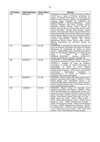 28


 Nº Portaria   Data Publicação   Diário Oficial                               Assunto
730            09/06/2011        19.106                Homologar as inscrições do Edital de Concurso Público
                                                       01/2011 para o cargo de Professor Universitário do
                                                       Quadro de Pessoal Permanente da Universidade do
                                                       Estado de Santa Catarina - UDESC, nas especialidades
                                                       conforme segue: CENTRO DE CIÊNCIAS DA
                                                       ADMINISTRAÇÃO E SÓCIO-ECONÔMICAS – ESAG
                                                       Economia Brasileira: Não houve candidato inscrito.
                                                       Estatística: Adriana Kroenke. Ademir Linhares de
                                                       Oliveira, Ailto Luiz Ramos, André Coelho da Silva, Cesar
                                                       Duarte Souto-Maior, Cristiane Alves Anacleto, Jeovani
                                                       Schmitt, Júlio Cesar Leão, Marcus Vinicius Drissen Silva,
                                                       Mirela Sechi Moretti Annoni Notare, Rafael Tezza, Raquel
                                                       Andrade Rebelo, Rejane Costa, Silvio Aparecido da Silva,
                                                       Tatiana Pereira Filgueiras, Wemerson Delcio Parreira.
                                                       Inovação Governamental: Denílson Sell, Patrícia
                                                       Mascarenhas Bonina Zimath, Simone Keller Fuchter.
                                                       Métodos Quantitativos em Economia: Adriano de
                                                       Amarante.
731            09/06/2011        19.106                SUSPENDER, a disposição dos seguintes ocupantes do
                                                       cargo de Professor Universitário do Quadro de Pessoal
                                                       Permanente da Universidade do Estado de Santa
                                                       Catarina - UDESC/ESAG, para a Fundação de Amparo à
                                                       Escola de Administração ENA-Brasil, em regime de 20
                                                       horas,         a        contar      de        03/01/2011.
                                                       RODRIGO BOUSFIELD - matrícula n°375412-0-01
                                                       Leandro Costa Schmitz – matrícula nº 375268-2-02
740            09/06/2011        19.106                AUTORIZAR O AFASTAMENTO PARCIAL, 20 horas
                                                       semanais, de Dannyela da Cunha Lemos, matrícula n°
                                                       370186-01-7, ocupante do cargo de Professor
                                                       Universitário do Quadro de Pessoal Permanente da
                                                       Universidade      do     Estado   de    Santa    Catarina
                                                       UDESC/ESAG, para cursar Doutorado na Universidade
                                                       Federal de Santa Catarina - UFSC, tendo como área de
                                                       concentração         “Organizações,     Sociedade       e
                                                       Desenvolvimento”, no período de 03/02/2011 a
                                                       31/01/2014, sem direito a prorrogação.
744            09/06/2011        19.106                DESIGNAR, Patrícia Anselmo dos Santos Lisowski como
                                                       pregoeiro responsável pelo Pregão nº 420/2011, Sergio
                                                       Pereira Borges como Responsável Técnico e os
                                                       servidores Rafael Gazola, Ieda Frasson, Beatriz Goudard,
                                                       Silvana Haeming Gerente Juttel e Jean Pasos da Silva,
                                                       como membros da equipe de apoio.
750            13/06/2011        19.108                DESIGNAR, Alesson Amauri de Espíndola como
                                                       pregoeiro responsável pelo Pregão nº 505/2011, Diogo
                                                       Amaro Silveira Borges como Responsável Técnico e os
                                                       servidores Divonzir Anderson Navrotski, Andrea de Brito
                                                       Dobes, Ana Maria Carvalho Cardoso, Carla Cristina da
                                                       Silveira Trilha,Cristina Roschel Pires,Tiago da Costa –
                                                       ESAG, André Luis Finatto – SETIC, Dorian Amorim –
                                                       SETIC, Patricia Mascarenhas B. Zimath – CEART, Divino
                                                       Ignacio R. Junior – FAED, Gabriela Dutra Carvalho –
                                                       CEAD, Tânia Brusque Crocetta – CEFID, Andrey Pestana
                                                       de Farias – CERES, Deividy Amorim Policarpo – CEAVE,
                                                       Luis Roberto Pfau – CEPLAN, Fabiana Scherer Metzner
                                                       – CCT, Daniel Antunes dos Santos – CAV, Flavio José
                                                       Simioni – CEO, como membros da equipe de apoio.
 