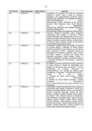 29


 Nº Portaria   Data Publicação   Diário Oficial                               Assunto
768            14/06/2011        19.109                Homologar as inscrições do Edital de Processo
                                                       Seletivo n° 5/2011, para o cargo de Professor
                                                       Substituto, nas especialidades conforme segue:
                                                       CENTRO DE CIENCIAS DA ADMINISTRAÇÃO E
                                                       SOCIO-ECONOMICAS                    –          ESAG
                                                       Administração Pública: Alexandre de Sá Oliveira,
                                                       Cristiane Silva, Monique Carina Caliri Schmidt.
                                                       Art.                  2°-                INDEFERIR:
                                                       CENTRO DE CIENCIAS DA ADMINISTRAÇÃO E
                                                       SOCIO-ECONOMICAS                    –          ESAG
                                                       Administração Pública: Rosangela de Oliveira Silva.
770            14/06/2011        19.109                 Divonzir Anderson Navrotski como pregoeiro
                                                       responsável pelo Pregão nº 651/2011, Roger
                                                       Correa Espindola como Responsável Técnico e os
                                                       servidores Cristina Roschel Pires, Andrea de Brito
                                                       Dobes, Ana Maria Carvalho Cardoso, Carla Cristina
                                                       da Silveira Trilha e Alesson Amauri de Espíndola,
                                                       como membros da equipe de apoio.
771            14/06/2011        19.109                 ALTERAR, a pedido, desde sua edição, os termos
                                                       da Portaria 686/11, publicada no Diário Oficial
                                                       19.095 de 25/05/2011, que designou os servidores
                                                       para comporem a CIPA - Comissão Interna de
                                                       Prevenção de Acidentes da UDESC, para o biênio
                                                       2011/2013, quanto a inclusão dos nomes dos
                                                       seguintes servidores: Carlos Alberto Porfirio –
                                                       matricula 361646-01-0, Roberval de Oliveira Santos
                                                       – matricula 361822-01-6 e Ivo Godois – matricula
                                                       361534-01-0.
772            14/06/2011        19.109                ALTERAR, os termos da Portaria 374/09, publicada
                                                       no Diário Oficial nº 18.590, de 23/04/2009, que
                                                       designa os servidores para comporem o “Grupo
                                                       Coordenado       de       Estudos,    Pesquisas     e
                                                       Desenvolvimento em Gestão de Riscos para
                                                       Emergência e Desastres – GCEPED/GR-UDESC”,
                                                       quanto             ao            que           segue:
                                                       1- Exclusão de Julíbio David Ardigo – ESAG
                                                       (matricula                              283183-0-02)
                                                       2- Inclusão de Jovane Medina Azevedo – ESAG
                                                       (matricula                              370150-6-01)
                                                       Art. 2º - Esta Portaria entra em vigor na data de sua
                                                       publicação.
782            17/06/2011        19.112                 DESIGNAR, Cristina Roschel Pires como pregoeiro
                                                       responsável pelo Pregão nº 652/2011, André Luis
                                                       Finatto como Responsável Técnico e os servidores
                                                       Divonzir Anderson Navrotski, Andrea de Brito
                                                       Dobes, Ana Maria Carvalho Cardoso, Carla Cristina
                                                       da Silveira Trilha, Alesson Amauri de Espindola,
                                                       Jairo Wensing, Luis Roberto Pfau, Tiago da Costa,
                                                       Fabiana Scherer Metzer, Cleber Conte, Deividy
                                                       Amorim Policarpo, Tânia Brusque Crocetta, Daniel
                                                       Antunes dos Santos, Patricia Mascarenhas Bonina
                                                       Zimath, Andréia Paternolli e Andrey Pestana de
                                                       Farias como membros da equipe de apoio.
 