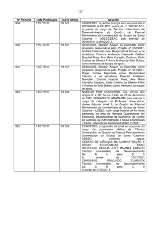 32


 Nº Portaria   Data Publicação   Diário Oficial                               Assunto
904            12/07/2011        19.127                CONCEDER, a pedido, licença sem vencimentos à
                                                       ROSANGELA FELIPPI, matrícula n° 290337-7-01,
                                                       ocupante do cargo de Técnico Universitário de
                                                       Desenvolvimento       do     Quadro   de     Pessoal
                                                       Permanente da Universidade do Estado de Santa
                                                       Catarina – UDESC/ESAG, pelo período de
                                                       06/08/2011 a 29/02/2012.
939            12/07/2011        19.127                DESIGNAR, Alesson Amauri de Espíndola como
                                                       pregoeiro responsável pelo Pregão nº 655/2011,
                                                       Andréia Paternolli como Responsável Técnico e os
                                                       servidores Divonzir Anderson Navrotski, Cristina
                                                       Roschel Pires, Ana Maria Carvalho Cardoso, Carla
                                                       Cristina da Silveira Trilha e Andrea de Brito Dobes,
                                                       como membros da equipe de apoio.
945            12/07/2011        19.127                DESIGNAR, Alesson Amauri de Espíndola como
                                                       pregoeiro responsável pelo Pregão nº 651/2011,
                                                       Roger Correa Espíndola como Responsável
                                                       Técnico e os servidores Divonzir Anderson
                                                       Navrotski, Cristina Roschel Pires, Ana Maria
                                                       Carvalho Cardoso, Carla Cristina da Silveira Trilha
                                                       e Andrea de Brito Dobes, como membros da equipe
                                                       de apoio.
984            13/07/2011        19.128                NOMEAR POR CONCURSO, nos termos dos
                                                       artigos 9° e 10° da Lei 6.745, de 28 de dezembro
                                                       de 1985, ADRIANO DE AMARANTE para exercer o
                                                       cargo da categoria de Professor Universitário,
                                                       classe Adjunto, nível 1, do Quadro de Pessoal
                                                       Permanente da Universidade do Estado de Santa
                                                       Catarina - UDESC, com carga horária de 40 horas
                                                       semanais, na área de Métodos Quantitativos em
                                                       Economia, Departamento de Economia, do Centro
                                                       de Ciências da Administração e Sócio-Econômicas
                                                       - ESAG, referente ao Concurso Público 01/2011.
985            13/07/2011        19.128                CONCEDER, progressão de nível ao ocupante do
                                                       cargo de provimento efetivo de Técnico
                                                       Universitário do Quadro de Pessoal Permanente da
                                                       Universidade do Estado de Santa Catarina-
                                                       UDESC,                  conforme              segue:
                                                       CENTRO DE CIÊNCIAS DA ADMINISTRAÇÃO E
                                                       SÓCIO           ECONÔMICAS            -        ESAG
                                                       361551-0-01 CECÍLIA JUST MILANEZ COELHO
                                                       Técnico      Universitário    de    Desenvolvimento
                                                       De         B         4         para       B       5
                                                       A           contar            de         10/07/2011
                                                       236402-6-02           RAIMUNDO           ZUMBLICK
                                                       Técnico      Universitário    de    Desenvolvimento
                                                       De         C         8         para       C       9
                                                       A contar de 07/07/2011
 