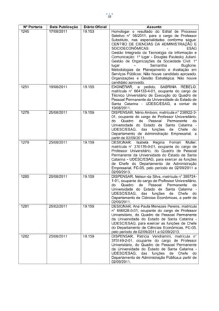 35


 Nº Portaria   Data Publicação   Diário Oficial                              Assunto
1245           17/08/2011        19.153                Homologar o resultado do Edital de Processo
                                                       Seletivo n° 08/2011, para o cargo de Professor
                                                       Substituto, nas especialidades conforme segue:
                                                       CENTRO DE CIENCIAS DA ADMINISTRAÇÃO E
                                                       SOCIOECONÔMICAS                  -         ESAG
                                                       Gestão Integrada da Tecnologia da Informação e
                                                       Comunicação: 1º lugar - Douglas Paulesky Juliani.
                                                       Gestão de Organizações da Sociedade Civil: 1º
                                                       lugar          -        Samantha         Buglione.
                                                       Metodologias de Planejamento e Avaliação em
                                                       Serviços Públicos: Não houve candidato aprovado.
                                                       Organizações e Gestão Estratégica: Não houve
                                                       candidato aprovado.
1251           19/08/2011        19.155                EXONERAR, a pedido, SABRINA REBELO,
                                                       matrícula n° 664133-4-01, ocupante do cargo de
                                                       Técnico Universitário de Execução do Quadro de
                                                       Pessoal Permanente da Universidade do Estado de
                                                       Santa Catarina - UDESC/ESAG, a contar de
                                                       19/08/2011.
1278           25/08/2011        19.159                DISPENSAR, Nério Amboni, matrícula n° 238922-3-
                                                       01, ocupante do cargo de Professor Universitário,
                                                       do     Quadro    de    Pessoal   Permanente     da
                                                       Universidade do Estado de Santa Catarina -
                                                       UDESC/ESAG, das funções de Chefe do
                                                       Departamento de Administração Empresarial, a
                                                       partir de 02/09/2011.
1279           25/08/2011        19.159                DESIGNAR, Isabela Regina Fornari Muller,
                                                       matrícula n° 370176-0-01, ocupante do cargo de
                                                       Professor Universitário, do Quadro de Pessoal
                                                       Permanente da Universidade do Estado de Santa
                                                       Catarina - UDESC/ESAG, para exercer as funções
                                                       de Chefe do Departamento de Administração
                                                       Empresarial, FC-05, pelo período de 02/09/2011 a
                                                       02/09/2013.
1280           25/08/2011        19.159                DISPENSAR, Nelson da Silva, matrícula n° 395724-
                                                       1-01, ocupante do cargo de Professor Universitário,
                                                       do     Quadro    de    Pessoal   Permanente     da
                                                       Universidade do Estado de Santa Catarina -
                                                       UDESC/ESAG, das funções de Chefe do
                                                       Departamento de Ciências Econômicas, a partir de
                                                       02/09/2011.
1281           25/02/2011        19.159                DESIGNAR, Ana Paula Menezes Pereira, matrícula
                                                       n° 656528-0-01, ocupante do cargo de Professor
                                                       Universitário, do Quadro de Pessoal Permanente
                                                       da Universidade do Estado de Santa Catarina -
                                                       UDESC/ESAG, para exercer as funções de Chefe
                                                       do Departamento de Ciências Econômicas, FC-05,
                                                       pelo período de 02/09/2011 a 02/09/2013.
1282           25/08/2011        19.159                DISPENSAR, Patricia Vendramini, matrícula n°
                                                       370149-2-01, ocupante do cargo de Professor
                                                       Universitário, do Quadro de Pessoal Permanente
                                                       da Universidade do Estado de Santa Catarina -
                                                       UDESC/ESAG, das funções de Chefe do
                                                       Departamento de Administração Pública,a partir de
                                                       02/09/2011.
 