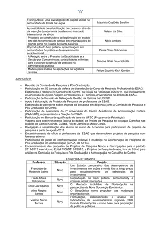 51


        Fishing Alone: uma investigação do capital social na
        comunidade da Costa da Lagoa                              Maurício Custódio Serafim

        A possibilidade de estabilização do consumo através
        da inserção da economia brasileira no mercado                  Nelson da Silva
        internacional de ativos
         Processo de construção e de legitimação do estado
         arte das ferramentas de gestão em organizações de              Nério Amboni
         grande porte no Estado de Santa Catarina
        Coprodução do bem público, aprendizagem em
        comunidades de prática e desenvolvimento                    Paula Chies Schommer
        socioterritorial
         A Relação entre o Preceito da Estabilidade e a
         Gestão por Competências: possibilidades e limites
                                                                  Simone Ghisi Feuerschütte
         para o avanço da gestão de pessoas na
         administração pública
         Modelo para análise de aplicações de logística
                                                                  Felipe Eugênio Kich Gontijo
         reversa

JUNHO/2011

      Reunião da Comissão de Pesquisa e Pós-Graduação.
      Participação em 02 bancas de defesa de dissertação do Curso de Mestrado Profissional da ESAG.
      Elaboração e relatoria no Conselho de Centro da ESAG da Resolução 006/2011, que Regulamenta
       a Concessão de Auxílio-Viagem a Professores e Técnicos-Universitários no âmbito da ESAG.
      Participação de Reunião de Balanço de Gestão da Reitoria da UDESC.
      Apoio à elaboração de Projetos de Pesquisa de professores da ESAG.
      Elaboração de pareceres sobre projetos de pesquisa em diligência junto à Comissão de Pesquisa e
       Pós-Graduação do Centro.
      Participação da solenidade do 7º aniversário do Centro Acadêmico de Administração Pública
       (CAAP-BC), representando a Direção da ESAG.
      Participação em Banca de qualificação de tese na UFSC (Programa de Psicologia).
      Viagens para desenvolvimento (coleta de dados) de Projeto de Pesquisa de Iniciação Científica nas
       cidades de Campo Grande, Cuiabá, Rio de Janeiro e Minas Gerais.
      Divulgação e sensibilização dos alunos do curso de Economia para participarem de projetos de
       pesquisa a partir de agosto/2011.
      Encaminhamento de ofício a professores da ESAG que desenvolvem projetos de pesquisa com
       fomento externo.
      Participação de jantar de confraternização relativo à mudança na Coordenação do Programa de
       Pós-Graduação em Administração (CPGA) da UFSC.
      Encaminhamento das propostas de Projetos de Pesquisa Novos e Prorrogações para o período
       2011-2012 inseridos no Edital PIC&DTI 01/2010, e Projetos de Pesquisa Novos, fora do Edital, para
       análise na Comissão de Pesquisa e Pós-Graduação e homologação no Conselho de Centro:

                                         Edital PIC&DTI 01/2010
             Professor        Situação                              Projeto
                                            Um Estudo comparativo dos desempenhos de
           Francisco de                     investimentos em ações e renda fixa a longo prazo
                                 Novo
          Resende Baima                     para     estabelecimento      de estratégias   de
                                            investimento
             Paula Chies                    Coprodução de bem público, accountability e
                                 Novo
             Schommer                       controle social: interações
                                            O Mercado Imobiliário de Florianópolis na
         Enio Luiz Spaniol       Novo
                                            perspectiva da Nova Sociologia Econômica
           Aline Regina                     O Gespública como propulsor das mudanças
                                 Novo
              Santos                        organizacionais
                                            Formulação,       sistematização e   análise   de
           Valério Alecio                   Indicadores de sustentabilidade regional- SDR
                                 Novo
              Turnes                        Grande Florianópolis – como base para proposição
                                            de políticas públicas
 