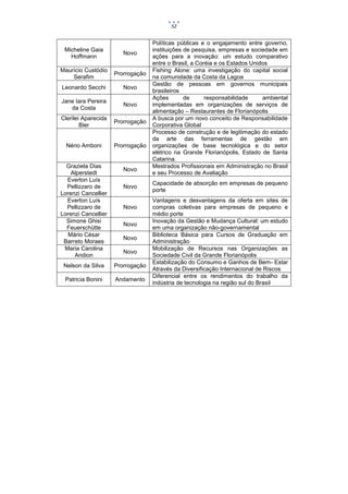 52


                                   Políticas públicas e o engajamento entre governo,
 Micheline Gaia                    instituições de pesquisa, empresas e sociedade em
                        Novo
   Hoffmann                        ações para a inovação: um estudo comparativo
                                   entre o Brasil, a Coréia e os Estados Unidos
Maurício Custódio                  Fishing Alone: uma investigação do capital social
                     Prorrogação
    Serafim                        na comunidade da Costa da Lagoa
                                   Gestão de pessoas em governos municipais
Leonardo Secchi         Novo
                                   brasileiros
                                   Ações        de      responsabilidade     ambiental
Jane Iara Pereira
                        Novo       implementadas em organizações de serviços de
   da Costa
                                   alimentação – Restaurantes de Florianópolis
Clerilei Aparecida                 A busca por um novo conceito de Responsabilidade
                     Prorrogação
        Bier                       Corporativa Global
                                   Processo de construção e de legitimação do estado
                                   da arte das ferramentas de gestão em
  Nério Amboni       Prorrogação   organizações de base tecnológica e do setor
                                   elétrico na Grande Florianópolis, Estado de Santa
                                   Catarina.
  Graziela Dias                    Mestrados Profissionais em Administração no Brasil
                        Novo
    Alperstedt                     e seu Processo de Avaliação
  Everton Luís
                                   Capacidade de absorção em empresas de pequeno
  Pellizzaro de         Novo
                                   porte
Lorenzi Cancellier
  Everton Luís                     Vantagens e desvantagens da oferta em sites de
  Pellizzaro de         Novo       compras coletivas para empresas de pequeno e
Lorenzi Cancellier                 médio porte
  Simone Ghisi                     Inovação da Gestão e Mudança Cultural: um estudo
                        Novo
  Feuerschütte                     em uma organização não-governamental
   Mário César                     Biblioteca Básica para Cursos de Graduação em
                        Novo
 Barreto Moraes                    Administração
 Maria Carolina                    Mobilização de Recursos nas Organizações as
                        Novo
     Andion                        Sociedade Civil da Grande Florianópolis
                                   Estabilização do Consumo e Ganhos de Bem- Estar
 Nelson da Silva     Prorrogação
                                   Através da Diversificação Internacional de Riscos
                                   Diferencial entre os rendimentos do trabalho da
 Patricia Bonini     Andamento
                                   indústria de tecnologia na região sul do Brasil
 