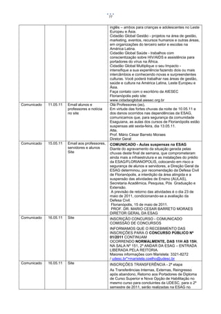 77


                                                 inglês – ambos para crianças e adolescentes no Leste
                                                 Europeu e Ásia.
                                                 Cidadão Global Gestão - projetos na área de gestão,
                                                 marketing, eventos, recursos humanos e outras áreas,
                                                 em organizações do terceiro setor e escolas na
                                                 América Latina.
                                                 Cidadão Global Saúde - trabalhos com
                                                 conscientização sobre HIV/AIDS e assistência para
                                                 portadores do vírus na África.
                                                 Cidadão Global Multiplique o seu Impacto -
                                                 intensifique a sua experiência fazendo dois ou mais
                                                 intercâmbios e conhecendo novas e surpreendentes
                                                 culturas. Você poderá trabalhar nas áreas de gestão,
                                                 saúde e cultura na América Latina, Leste Europeu e
                                                 Ásia.
                                                 Faça contato com o escritório da AIESEC
                                                 Florianópolis pelo site:
                                                 www.cidadaoglobal.aiesec.org.br
Comunicado   11.05.11   Email alunos e           Olá Professores (as),
                        professores e notícia    Em virtude das fortes chuvas da noite de 10.05.11 e
                        no site                  dos danos ocorridos nas dependências da ESAG,
                                                 comunicamos que, para segurança da comunidade
                                                 Esaguiana, as aulas dos cursos de Florianópolis estão
                                                 suspensas até sexta-feira, dia 13.05.11.
                                                 Atte,
                                                 Prof. Mário César Barreto Moraes
                                                 Diretor Geral
Comunicado   15.05.11   Email aos professores,   COMUNICADO - Aulas suspensas na ESAG
                        servidores e alunos      Diante do agravamento da situação gerada pelas
                        Site                     chuvas deste final de semana, que comprometeram
                                                 ainda mais a infraestrutura e as instalações do prédio
                                                 da ESAG/FLORIANOPOLIS, colocando em risco a
                                                 segurança de alunos e servidores, a Direção Geral da
                                                 ESAG determinou, por recomendação da Defesa Civil
                                                 de Florianópolis, a interdição da área atingida e a
                                                 suspensão das atividades de Ensino (AULAS),
                                                 Secretaria Acadêmica, Pesquisa, Pós Graduação e
                                                 Extensão.
                                                  A previsão de retorno das atividades é o dia 23 de
                                                 maio de 2011, condicionando-se a avaliação da
                                                 Defesa Civil.
                                                  Florianópolis, 15 de maio de 2011.
                                                  PROF. DR. MARIO CESAR BARRETO MORAES
                                                 DIRETOR GERAL DA ESAG
Comunicado   16.05.11   Site                     INSCRIÇÃO CONCURSO - COMUNICADO
                                                 COMISSÃO DE CONCURSOS
                                                 INFORMAMOS QUE O RECEBIMENTO DAS
                                                 INSCRIÇÕES PARA O CONCURSO PÚBLICO Nº
                                                 01/2011 CONTINUAM
                                                 OCORRENDO NORMALMENTE, DAS 11H AS 15H,
                                                 NA SALA Nº 151, 2º ANDAR DA ESAG – ENTRADA
                                                 LIBERADA PELA REITORIA.
                                                 Maiores informações com Maristela: 3321-8272
                                                 / udesc.br">maristela.coelho@udesc.br
Comunicado   16.05.11   Site                     INSCRIÇÕES TRANSFERÊNCIA - 2ª etapa
                                                 As Transferências Internas, Externas, Reingresso
                                                 após abandono, Retorno aos Portadores de Diploma
                                                 de Curso Superior e Nova Opção de Habilitação no
                                                 mesmo curso para concluintes da UDESC, para o 2º
                                                 semestre de 2011, serão realizadas na ESAG no
 