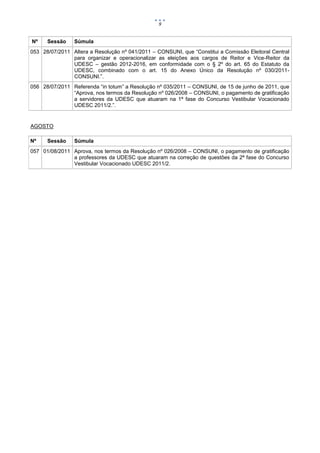 9


Nº    Sessão    Súmula
053 28/07/2011 Altera a Resolução nº 041/2011 – CONSUNI, que “Constitui a Comissão Eleitoral Central
               para organizar e operacionalizar as eleições aos cargos de Reitor e Vice-Reitor da
               UDESC – gestão 2012-2016, em conformidade com o § 2º do art. 65 do Estatuto da
               UDESC, combinado com o art. 15 do Anexo Único da Resolução nº 030/2011-
               CONSUNI.”.
056 28/07/2011 Referenda “in totum” a Resolução nº 035/2011 – CONSUNI, de 15 de junho de 2011, que
               “Aprova, nos termos da Resolução nº 026/2008 – CONSUNI, o pagamento de gratificação
               a servidores da UDESC que atuaram na 1ª fase do Concurso Vestibular Vocacionado
               UDESC 2011/2.”.


AGOSTO

Nº    Sessão    Súmula
057 01/08/2011 Aprova, nos termos da Resolução nº 026/2008 – CONSUNI, o pagamento de gratificação
               a professores da UDESC que atuaram na correção de questões da 2ª fase do Concurso
               Vestibular Vocacionado UDESC 2011/2.
 