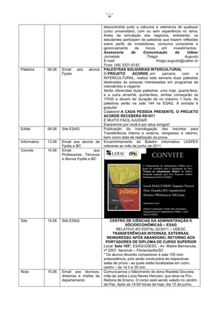 94


                                               descontraída junto a calouros e veteranos de qualquer
                                               curso universitário, com ou sem experiência no tema.
                                               Antes da simulação dos negócios, entretanto, os
                                               estudantes participam de palestras que trazem reflexões
                                               sobre perfis de investidores, consumo consciente e
                                               gerenciamento      de    riscos     em     investimentos.
                                               Assessoria       de     Comunicação         da     Udesc
                                               Jornalista                Thiago                  Augusto
                                               E-mail:                         thiago.augusto@udesc.br
                                               Fone: (48) 3321-8142
Palestra      08.06   Email    aos   alunos    PALESTRAS SOLIDÁRIAS INTERCULTURAL
                      Fpolis                   O PROJETO         ACORDE, em        parceria    com     a
                                               INTERCULTURAL, realiza esta semana duas palestras
                                               destinadas às pessoas interessadas em programas de
                                               intercâmbio e viagens!
                                               Serão oferecidas duas palestras: uma hoje, quarta-feira,
                                               e a outra amanhã, quinta-feira, ambas começarão às
                                               17h50 e devem ter duração de no máximo 1 hora. As
                                               palestras serão na sala 144 na ESAG. A entrada é
                                               gratuita!
                                               Colabore! A CADA PESSOA PRESENTE, O PROJETO
                                               ACORDE RECEBERÁ R$10!!!
                                               É MUITO FÁCIL AJUDAR!
                                               Esperamos por você e por seus amigos!
Edital        08.06   Site ESAG                Publicação da homologação dos inscritos para
                                               Transferência interna e externa, reingresso e retorno,
                                               bem como data de realização da prova.
Informativo   13.06   Email aos alunos de      Encaminhamento do Boletim Informativo LASPEX
                      Fpolis e BC              referente ao mês de junho de 2011.
Convite       14.06   Email              aos
                      Professores, Técnicos
                      e Alunos Fpolis e BC




Site          14.06   Site ESAG                    CENTRO DE CIÊNCIAS DA ADMINISTRAÇÃO E
                                                            SÓCIOECONÔMICAS – ESAG
                                                       RELATIVO AO EDITAL 02/2011 – UDESC
                                                    TRANSFERÊNCIAS INTERNAS, EXTERNAS,
                                                 REINGRESSO APÓS ABANDONO, RETORNO AOS
                                                PORTADORES DE DIPLOMA DE CURSO SUPERIOR
                                               Local: Sala 105*, ESAG/UDESC - Av. Madre Benvenuta,
                                               nº 2007, Itacorubi – Florianópolis/SC
                                               * Os alunos deverão comparecer à sala 105 com
                                               antecedência, pois serão conduzidos às respectivas
                                               salas de prova - as quais estão localizadas em outro
                                               centro – às 14 h e 30 min.
Nota          15.06   Email aos técnicos,      Comunicamos o falecimento de dona Risoleta Gouveia,
                      diretores e chefes de    mãe da Jadna Lúcia Neves Heinzen, que atua na Pro-
                      departamento             Reitoria de Ensino. O corpo está sendo velado no Jardim
                                               da Paz. Após as 14:00 horas de hoje, dia 15 de junho,
 