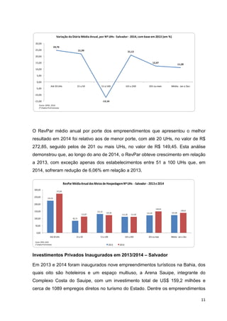 11
O RevPar médio anual por porte dos empreendimentos que apresentou o melhor
resultado em 2014 foi relativo aos de menor porte, com até 20 UHs, no valor de R$
272,85, seguido pelos de 201 ou mais UHs, no valor de R$ 149,45. Esta análise
demonstrou que, ao longo do ano de 2014, o RevPar obteve crescimento em relação
a 2013, com exceção apenas dos estabelecimentos entre 51 a 100 UHs que, em
2014, sofreram redução de 6,06% em relação a 2013.
Investimentos Privados Inaugurados em 2013/2014 – Salvador
Em 2013 e 2014 foram inaugurados nove empreendimentos turísticos na Bahia, dos
quais oito são hoteleiros e um espaço multiuso, a Arena Sauipe, integrante do
Complexo Costa do Sauipe, com um investimento total de US$ 159,2 milhões e
cerca de 1089 empregos diretos no turismo do Estado. Dentre os empreendimentos
24,76
21,99
-12,16
21,12
12,47
11,28
-15,00
-10,00
-5,00
0,00
5,00
10,00
15,00
20,00
25,00
30,00
Até 20 UHs 21 a 50 51 a 100 101 a 200 201 ou mais Média- Jan a Dez
Variação da Diária Média Anual, por Nº UHs - Salvador - 2014, com base em 2013 (em %)
Fonte: DPEE, 2014
(*) Dados Preliminares
224,35
83,73
131,32
111,28
121,44 123,48
272,85
112,87
123,36
111,83
149,45
138,62
0,00
50,00
100,00
150,00
200,00
250,00
300,00
Até 20 UHs 21 a 50 51 a 100 101 a 200 201 oumais Média- Jan a Dez
RevParMédiaAnualdos Meios de HospedagemNºUHs -Salvador - 2013e 2014
2013 2014
Fonte: DPEE, 2014
(*)DadosPreliminares
 