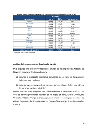 6
RevPar Médio Mensal da Hotelaria de Salvador - Janeiro a Dezembro, 2013/2014*
Hotéis/Mês
RevPar
Variação %2013 2014
Janeiro 134,65 138,78 3,07
Fevereiro 182,02 152,53 -16,20
Março 107,11 156,01 45,66
Abril 103,48 111,94 8,17
Maio 107,06 105,35 -1,60
Junho 119,74 243,14 103,06
Julho 121,00 229,18 89,40
Agosto 119,39 109,46 -8,32
Setembro 114,61 103,56 -9,64
Outubro 130,98 112,17 -14,36
Novembro 115,41 114,06 -1,17
Dezembro 130,48 110,57 -15,26
Média (Janeiro-Dezembro) 123,48 138,62 12,26
Fonte: DPEE, 2015 (*) Dados Preliminares
Análise do Desempenho por localização e porte
Pelo segundo ano consecutivo realizou-se análise do desempenho da hotelaria de
Salvador, considerando dois parâmetros:
a) segundo a localização geográfica, agrupando-se os meios de hospedagem
(MHs) por polo hoteleiro.
b) segundo o porte, agrupando-se os meios de hospedagem (MHs) pelo número
de unidades habitacionais (UHs).
Quanto à localização geográfica dos polos hoteleiros, a pesquisa identificou que
40% da amostra pesquisada localizam-se na região da Barra, Graça, Ondina, Rio
Vermelho, Vitória e Campo Grande. A segunda maior concentração encontra-se no
polo de Amaralina, Caminho das Árvores, Pituba e Stiep, com 22%, conforme gráfico
a seguir.
 
