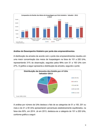 9
Análise do Desempenho Hoteleiro por porte dos empreendimentos
A distribuição da amostra de acordo com o porte dos empreendimentos resultou em
uma maior concentração dos meios de hospedagem na faixa de 101 a 200 UHs,
representando 31% da observação, seguidos pelos MHs com 51 a 100 UHs com
27%. O gráfico a seguir apresenta a distribuição da amostra, segundo o porte:
A análise por número de UHs destaca o fato de as categorias de 51 a 100, 201 ou
mais e de 21 a 50 UHs apresentarem percentuais estatisticamente equilibrados, na
faixa dos 60%, em 2014. Já em 2013, destacou-se a categoria de 101 a 200 UHs,
conforme gráfico a seguir:
 