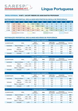 914873 - UACURY RIBEIRO DE ASSIS BASTOS PROFESSOR
18,1
33,6
33,5
67,1
14,8
22,5
30,1
69,9
7,7
28,5
69,9
14,0
1,6
34,4
38,8
26,3
65,1
0,5
13,9
29,9
36,6
66,5
19,5
21,8
37,3
32,4
69,6
8,5
23,4
57,8
16,6
74,4
2,2
24,4
40,2
34,5
74,7
0,9
17,2
30,9
33,7
64,6
18,2
25,3
39,3
28,5
67,7
6,9
27,0
57,4
14,1
71,5
1,6
32,5
39,8
27,1
66,9
0,6
13,5
37,8
24,3
62,2
24,3
15,0
37,5
42,5
80,0
5,0
48,9
38,3
12,8
51,1
0,0
25,9
51,9
18,5
70,4
3,7
39,7
55,9
2,7 10,8 27,0 10,8 5,4 18,9 13,5 5,4 5,4 0,0 0,0 0,0 0,0
2,5 2,5 10,0 17,5 20,0 27,5 15,0 2,5 0,0 2,5 0,0 0,0 0,0
0,0 4,3 8,5 36,2 19,1 12,8 6,4 10,6 2,1 0,0 0,0 0,0 0,0
0,0 0,0 3,7 3,7 7,4 11,1 29,6 22,2 11,1 3,7 3,7 3,7 0,0
16,0
31,3
34,4
65,7
18,3
19,9
39,4
31,9
71,3
8,8
23,6
58,3
16,3
74,6
1,8
30,0
40,2
29,2
69,4
0,6
RMC
RMC
RMC
RMC
 