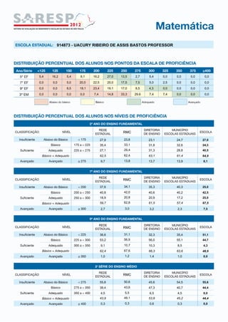 914873 - UACURY RIBEIRO DE ASSIS BASTOS PROFESSOR
27,9
35,4
27,1
62,5
9,7
37,6
40,8
18,9
59,7
2,7
36,6
53,2
9,1
62,4
1,0
55,8
39,4
4,5
43,9
0,3
23,1
31,8
31,3
63,1
13,7
35,3
40,6
20,9
61,5
3,2
32,3
56,0
10,3
66,3
1,4
45,6
47,3
6,5
53,8
0,6
24,7
32,6
28,8
61,4
13,9
40,3
40,2
17,2
57,4
2,3
35,4
55,1
8,5
63,6
1,0
54,5
40,7
4,5
45,2
0,3
27,0
24,3
40,5
64,9
8,1
25,0
42,5
25,0
67,5
7,5
51,1
44,7
4,3
48,9
0,0
55,6
44,4
0,0
44,4
0,0
5,4 16,2 5,4 8,1 16,2 27,0 13,5 2,7 5,4 0,0 0,0 0,0 0,0
0,0 0,0 5,0 20,0 22,5 20,0 17,5 7,5 5,0 2,5 0,0 0,0 0,0
0,0 0,0 8,5 19,1 23,4 19,1 17,0 8,5 4,3 0,0 0,0 0,0 0,0
0,0 0,0 0,0 0,0 7,4 14,8 33,3 29,6 7,4 7,4 0,0 0,0 0,0
23,8
33,1
29,4
62,4
34,1
42,0
20,8
62,8
3,0
13,8
31,1
56,9
10,7
67,6
1,2
50,6
43,6
5,5
49,1
0,3
RMC
RMC
RMC
RMC
 