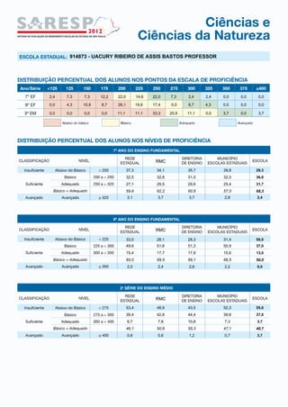914873 - UACURY RIBEIRO DE ASSIS BASTOS PROFESSOR
37,3
32,5
27,1
59,6
3,1
33,0
49,6
15,4
65,0
2,0
53,4
39,4
6,7
46,1
0,6
34,1
32,8
29,5
62,2
3,7
28,1
51,8
17,7
69,5
2,4
48,9
42,8
7,8
50,6
0,6
35,7
31,0
29,6
60,6
3,7
28,3
51,3
17,8
69,1
2,6
43,5
44,4
10,8
55,3
1,2
39,8
32,0
25,4
57,5
2,8
31,4
50,9
15,6
66,5
2,2
52,3
39,8
7,3
47,1
0,7
29,3
36,6
31,7
68,3
2,4
50,0
37,0
13,0
50,0
0,0
55,6
37,0
3,7
40,7
3,7
2,4 7,3 7,3 12,2 22,0 14,6 22,0 7,3 2,4 2,4 0,0 0,0 0,0
0,0 4,3 10,9 8,7 26,1 19,6 17,4 0,0 8,7 4,3 0,0 0,0 0,0
0,0 0,0 0,0 0,0 11,1 11,1 33,3 25,9 11,1 0,0 3,7 0,0 3,7
RMC
RMC
RMC
 