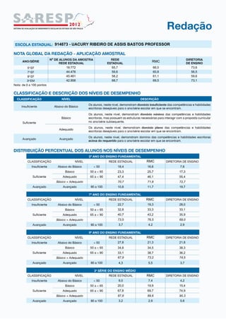 914873 - UACURY RIBEIRO DE ASSIS BASTOS PROFESSOR
18,4
23,3
47,4
70,7
10,8
22,7
32,8
40,7
73,5
3,7
27,8
34,8
33,1
67,9
4,3
9,0
20,0
67,8
87,8
3,2
16,6
25,7
46,1
71,8
11,7
19,3
33,3
43,2
76,5
4,2
21,3
34,5
38,7
73,2
5,5
7,4
19,9
69,7
89,6
2,9
7,6
17,3
55,4
72,7
19,7
28,0
33,1
35,9
69,0
2,9
21,8
38,3
36,2
74,5
3,7
4,2
74,9
15,4
90,3
5,6
65,7
59,6
58,2
68,7
66,0
60,8
61,1
73,6
56,5
59,6
73,169,5
RMC
RMC
RMC
RMC
RMC
18.772
44.478
45.461
42.958
 