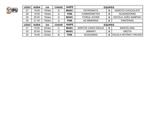CHAVE 
D 
X 
A 
X 
D 
X 
A 
X 
CHAVE 
C 
X 
C 
X 
B 
X 
BARCELONA 
GROTA 
SANTOS CAIXA DÁGUA 
EQUIPES 
NAIPE 
27 
19:00 
19/dez 
MASC. 
PATRONATO 
EQUIPES 
GAROTO CHOCOLATE 
JOGO 
HORA 
DIA 
28 
19:50 
19/dez 
FEM. 
CAMARONETES 
GLADIADORAS 
29 
20:40 
19/dez 
MASC. 
FORÇA JOVEM 
ESCOLA JOÃO SAMPAIO 
30 
21:30 
19/dez 
FEM. 
AS MINEIRAS 
PANTERAS 
JOGO 
HORA 
DIA 
NAIPE 
31 
19:00 
22/dez 
MASC. 
32 
20:40 
22/dez 
MASC. 
JAMAIKY 
22/dez 
FEM. 
ACACIANAS 
ESCOLA ANTÔNIO TARCISIO 
33 
19:50  