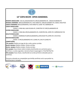 INFANTIL MASCULINO : CEA-AL,AJAX/ESCADA-PE, BPE/GUARARAPES-PE, CARLOS DUMOND-PE
INFANTIL FEMININO : BPE/GUARARAPES-PE, VIVA HAND-PE, CARLOS DUMONT-PE e OSAIS / NAUITICO
CADETE FEMININO: BPE/GUARARAPES, VIVA HAND-PE, ECAM -PE E BARROSO-PE
CADETE MASCULINO:
CHAVE U: IFMA-MA, AJAX-ESCADA-PE ,O MESTRE-PE E BPE/GUARARAPES-PE
JUVENIL MASCULINO:
CHAVE U: IFMA-MA, BPE/GUARARAPES-PE, O MESTRE-RN, UFRPE-PE E GRÊMIO/CIEF-PB
ADULTO MASCULINO:
CHAVE A: BARROSO-PE,BPE/GUARARAPES,LHPE/HCEEP-PE,UFRPE-PE E ATLETICO.
MASTER MASCULINO:
CHAVE A: BPE/GUARARAPES-PE E LCHM1-PE, GHC-PI LCHM2-PE
COMPETIÇÕES:
Três equipes: Rodízio em jogo de ida e volta, pontos corridos
Quatro equipes: Rodízio simples. Pontos corridos.
Quinta equipes: Rodízio simples. Pontos corridos.
Seis equipes: Duas chaves rodizio simples,classificando-se os primeiros para a
semifinais, e os dois segundos e terceiros fazem respescagem ( 2°Ax3°B/2°Bx3°A)
Oito equipes: Duas chaves, classificando-se os dois primeiros colocados para as
semifinais.
O terceiro colocado nas competições que tenhão semifinais será o que perder na,
semifinal para o campeão.
12° COPA RECIFE OPEN-HANDEBOL
 