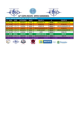LOCAL: SANTOS DUMONT DIA: 29 DE ABRIL DE 2016
N HORA JOGO CATEGORIA NAIPE EQUIPE A X EQUIPE B
1 13:20 1°U INFANTIL FEM DRUMONT-PE 06X08 BPE/GUARARAPES-PE
2 14:00 1°U CADETE FEM BARROSO 08X13 ECAM-PE
3 14:40 1°U JUVENIL MASC UFRPE-PE 03X13 BPE/GUARARAPES-PE
4 15:20 2°U CADETE FEM BPE/GUARARAPES-PE 01X03 ECAM-PE
5 16:00 1°U INFANTIL MASC D.DRUMONT 09X19 BPE/GUARARAPES-PE
6 16:40 2°U JUVENIL MASC LHPE 02X14 IFMA-PA
7 19:00 BRASIL ADULTO MASC GRÊMIO CIEF-PB 18X22 BPE-PE
8 20:30 1°U MASTER MASC BPE/GUARARAPES-PE 13X13 GHC-PI
9 21:10 1°U ADULTO MASC BARROSO 16X17 BPE/GUARARAPES-PE
12° COPA RECIFE OPEN HANDEBOL
 