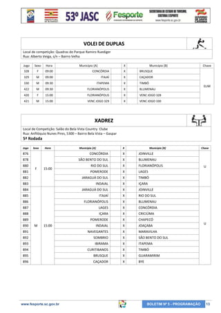 VOLEI DE DUPLAS
Local de competição: Quadras do Parque Ramiro Ruediger
Rua: Alberto Veiga, s/n – Bairro Velha
Jogo

Sexo

Hora

Município [A]

X

Município [B]

328

F

09:00

CONCÓRDIA

X

BRUSQUE

329

M

09:00

ITAJAÍ

X

CAÇADOR

330

M

09:30

ITAPEMA

X

TIMBÓ

422

M

09:30

FLORIANÓPOLIS

X

BLUMENAU

420

F

15:00

FLORIANÓPOLIS

X

VENC JOGO 328

421

M

15:00

VENC JOGO 329

X

Chave

VENC JOGO 330

ELIM

XADREZ
Local de Competição: Salão do Bela Vista Country Clube
Rua: Anfilóquio Nunes Pires, 5300 – Bairro Bela Vista – Gaspar

5ª Rodada
Jogo

Sexo

Hora

Município [A]

X

Município [B]

876

CONCÓRDIA

X

JOINVILLE

878

SÃO BENTO DO SUL

X

BLUMENAU

RIO DO SUL

X

FLORIANÓPOLIS

POMERODE

X

LAGES

882

JARAGUÁ DO SUL

X

TIMBÓ

883

INDAIAL

X

IÇARA

884

JARAGUÁ DO SUL

X

JOINVILLE

885

ITAJAÍ

X

RIO DO SUL

886

FLORIANÓPOLIS

X

BLUMENAU

887

LAGES

X

CONCÓRDIA

888

IÇARA

X

CRICIÚMA

889

POMERODE

X

CHAPECÓ

INDAIAL

X

JOAÇABA

891

NAVEGANTES

X

MARAVILHA

892

SOMBRIO

X

SÃO BENTO DO SUL

893

IBIRAMA

X

ITAPEMA

894

CURITIBANOS

X

TIMBÓ

895

BRUSQUE

X

GUARAMIRIM

896

CAÇADOR

X

Chave

BYE

880
881

890

F

M

15:00

15:00

www.fesporte.sc.gov.br

BOLETIM Nº 5 - PROGRAMAÇÃO

U

U

13

 