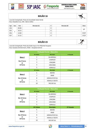 BOLÃO 16
Local de Competição: Pistas da Sociedade Vasto Verde
Rua: Oswaldo Cruz, 140 – Bairro Velha
Jogo

Sexo

Hora

Município [A]

X

Município [B]

Chave

454

09:00

X

455

10:15

X

14:00

X

3º/4º

15:15

X

1º/2º

456
457

F

S/F

BOLÃO 23
Local de Competição: Pistas do Clube Caça e Tiro Ribeirão Itoupava
Rua: Gustavo Zimmermann, 4550 – Itoupava Central

Produção Parcial - Masculino
Nº Ordem

Bloco 2
Das 13 horas
as
16 horas

BLUMENAU

2

CHAPECÓ

3

JOAÇABA

4

CRICIÚMA
JOINVILLE

Nº Ordem

Das 9 horas
as
12 horas

1

5

Bloco 1

Município

Município

6

MAFRA

7

IRANÍ

8

JARAGUÁ DO SUL

9

HERVAL D´OESTE

10

1ª Passada

RIO DO SUL

1ª Passada

Produção Parcial - Masculino
Nº Ordem

Bloco 2
Das 19 horas
as
22 horas

www.fesporte.sc.gov.br

BLUMENAU

2

CHAPECÓ

3

JOAÇABA

4

CRICIÚMA
JOINVILLE

Nº Ordem

Das 16 horas
as
19 horas

1

5

Bloco 1

Município

Município

6

MAFRA

7

IRANÍ

8

JARAGUÁ DO SUL

9

HERVAL D´OESTE

10

2ª Passada

RIO DO SUL

2ª Passada

BOLETIM Nº 5 - PROGRAMAÇÃO

16

 