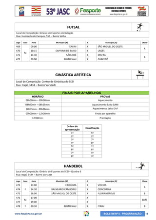 FUTSAL
Local de Competição: Ginásio de Esportes do Galegão
Rua: Humberto de Campos, 550 – Bairro Velha
Jogo

Sexo

Hora

Município [A]

X

Município [B]

469

09:00

XAXIM

X

SÃO MIGUEL DO OESTE

470

10:15

CAPIVARI DE BAIXO

X

LAGES

11:30

SÃO JOSÉ

X

MAFRA

20:00

BLUMENAU

X

CHAPECÓ

471

M

472

Chave

A
B

GINÁSTICA ARTÍSTICA
Local de Competição: Centro de Ginástica do SESI
Rua: Itajaí, 3434 – Bairro Vorstadt

FINAIS POR APARELHOS
HORÁRIO

PROVAS

08h00min – 09h00min

Aquecimento

08h00min – 08h25min:
08h35min - 09h00min

Aquecimento Salto GAM
Aquecimento Salto GAF

09h00min – 12h00min

Finais por aparelho

12h00min:

Premiação
Ordem de
apresentação
1º
2º
3º
4º
5º
6º
7º
8º

Classificação
5º
2º
7º
8º
1º
6º
4º
3º

HANDEBOL
Local de Competição: Ginásio de Esportes do SESI – Quadra 6
Rua: Itajaí, 3434 – Bairro Vorstadt
Jogo

Sexo

473
474

477
478

Município [A]

X

Município [B]

M
F

CRICIÚMA

X

VIDEIRA

14:30

BALNEÁRIO CAMBORIÚ

X

CONCÓRDIA

16:00

F

475
476

Hora

13:00

SÃO MIGUEL DO OESTE

X

FLORIANÓPOLIS

17:00

X

19:00

X

20:30

www.fesporte.sc.gov.br

BLUMENAU

X

Chave

A
B
ELIM

ITAJAÍ

BOLETIM Nº 5 - PROGRAMAÇÃO

B

18

 