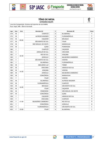 TÊNIS DE MESA
CATEGORIA EQUIPE
Local de Competição: Ginásio de Esportes da SULFABRIL
Rua: Itajaí, 948 – Bairro Vorstadt
Jogo

Sexo

Hora

574

M

CHAPECÓ

X

BLUMENAU

C

575

M

ALFREDO WAGNER

X

FLORIANÓPOLIS

C

576

M

CAÇADOR

X

BRUSQUE

D

577

M

SÃO BENTO DO SUL

X

ITAJAÍ

D

578

M

SÃO MIGUEL DO OESTE

X

MARAVILHA

E

579

M

IÇARA

X

POMERODE

E

580

F

CHAPECÓ

X

CAÇADOR

A

581

F

JARAGUÁ DO SUL

X

CRICIÚMA

A

582

F

RIO DO SUL

X

JOAÇABA

B

583

F

JOINVILLE

X

BALNEÁRIO CAMBORIÚ

B

584

F

SÃO BENTO DO SUL

X

VIDEIRA

C

585

F

BLUMENAU

X

FLORIANÓPOLIS

C

586

M

ABELARDO LUZ

X

TIMBÓ

A

587

M

CRICIÚMA

X

JARAGUÁ DO SUL

A

588

M

JOAÇABA

X

VIDEIRA

B

589

M

JOINVILLE

X

BALNEÁRIO CAMBORIÚ

B

590

M

CONCÓRDIA

X

MARAVILHA

E

09:00

10:30

14:30

Município [A]

X

Município [B]

Chave

591

F

ITAJAÍ

X

VIDEIRA

C

592

M

BLUMENAU

X

ALFREDO WAGNER

C

593

M

FLORIANÓPOLIS

X

CHAPECÓ

C

594

M

BRUSQUE

X

SÃO BENTO DO SUL

D

595

M

ITAJAÍ

X

CAÇADOR

D

596

M

POMERODE

X

SÃO MIGUEL DO OESTE

E

597

M

CONCÓRDIA

X

IÇARA

E

598

F

CAÇADOR

X

JARAGUÁ DO SUL

A

599

F

CRICIÚMA

X

CHAPECÓ

A

600

F

BALNEÁRIO CAMBORIÚ

X

RIO DO SUL

B

601

F

CONCÓRDIA

X

JOINVILLE

B

602

F

FLORIANÓPOLIS

X

SÃO BENTO DO SUL

C

603

F

ITAJAÍ

X

BLUMENAU

C

16:00

17:30

19:00

www.fesporte.sc.gov.br

BOLETIM Nº 5 - PROGRAMAÇÃO

27

 