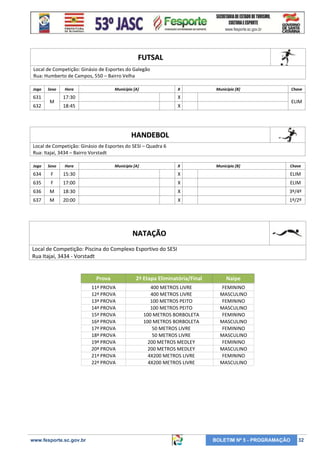 FUTSAL
Local de Competição: Ginásio de Esportes do Galegão
Rua: Humberto de Campos, 550 – Bairro Velha
Jogo

631
632

Sexo

M

Hora

Município [A]

X

17:30
18:45

Município [B]

Chave

X
X

ELIM

HANDEBOL
Local de Competição: Ginásio de Esportes do SESI – Quadra 6
Rua: Itajaí, 3434 – Bairro Vorstadt
Jogo

Sexo

Hora

Município [A]

X

Município [B]

Chave

634

F

15:30

X

ELIM

635

F

17:00

X

ELIM

636

M

18:30

X

3º/4º

637

M

20:00

X

1º/2º

NATAÇÃO
Local de Competição: Piscina do Complexo Esportivo do SESI
Rua Itajaí, 3434 - Vorstadt

Prova
11ª PROVA
12ª PROVA
13ª PROVA
14ª PROVA
15ª PROVA
16ª PROVA
17ª PROVA
18ª PROVA
19ª PROVA
20ª PROVA
21ª PROVA
22ª PROVA

www.fesporte.sc.gov.br

2ª Etapa Eliminatória/Final
400 METROS LIVRE
400 METROS LIVRE
100 METROS PEITO
100 METROS PEITO
100 METROS BORBOLETA
100 METROS BORBOLETA
50 METROS LIVRE
50 METROS LIVRE
200 METROS MEDLEY
200 METROS MEDLEY
4X200 METROS LIVRE
4X200 METROS LIVRE

Naipe
FEMININO
MASCULINO
FEMININO
MASCULINO
FEMININO
MASCULINO
FEMININO
MASCULINO
FEMININO
MASCULINO
FEMININO
MASCULINO

BOLETIM Nº 5 - PROGRAMAÇÃO

32

 