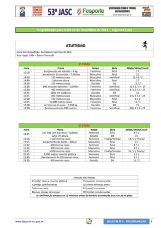 Programação para o dia 25 de novembro de 2013 – Segunda Feira

ATLETISMO
Local de Competição: Complexo Esportivo do SESI
Rua: Itajaí, 3434 – Bairro Vorstadt

1ª ETAPA
Hora
10:00
14:30
14:40
14:50
15:10
15:30
15:45
15:55
16:20
16:35
17:00
17:30

Prova
Lançamento do martelo – 4 kg
Lançamento do martelo – 7,260 kg
100 metros rasos
Salto em altura
100 metros rasos
100 mts com barreiras – 0,840m
400 metros rasos
Salto em distância
400 metros rasos
100 metros rasos
10.000 metros rasos
Arremesso do peso – 7,260 kg
Revezamento 4 x 100 metros

Naipe
Feminino
Masculino
Masculino
Masculino
Decatlo
Feminino
Feminino
Decatlo
Masculino
Masculino
Feminino
Decatlo
Feminino

Série
Final
Final
Semifinal
Final
D1
Semifinal
Semifinal
D2
Semifinal
Final
Final
D3
Semifinal

Atleta/Série/Classif
17
12
26 / 4 / 2
17
15 / 2
10 / 2 / 3 + 2T
17 / 3 / 2 + 2T
15
23 / 3 / 2 + 2T
8/1
16 / 1
15
10 / 2 / 3 + 2T

2ª ETAPA
Hora
18:45
19:00
19:05
19:20
19:30
19:45
20:25
21:10
21:30

Prova
100 mts com barreiras – 0,840m
Salto em altura
1.500 metros rasos
Lançamento de dardo – 800 gr
400 metros rasos
400 metros rasos
5.000 metros rasos
5.000 metros marcha atlética
Revezamento 4x100 metros rasos
400 metros rasos

Naipe
Feminino
Decatlo
Feminino
Masculino
Feminino
Masculino
Masculino
Feminino
Feminino
Decatlo

Série
Final
D4
Final p/ tempo
Final
Final
Final
Final p/ tempo
Final
Final
D5

Atleta/Série/Classif
8/1
15
19 / 2 / final p/
22
tempo
8/1
8/1
35 / 2 / final p/
9/1
tempo
8/1
15 / 2

Entrada dos Atletas
Corridas rasas e marcha atlética
15 (quinze) minutos antes
Corridas com barreiras
20 (vinte) minutos antes
Salto com vara
01 (uma) hora antes
Demais provas de campo
30 (trinta) minutos antes
A confirmação encerra-se 10 minutos antes do horário da entrada dos atletas na pista

www.fesporte.sc.gov.br

BOLETIM Nº 5 - PROGRAMAÇÃO

5

 