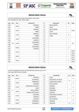 BOCHA RAFA VOLLO
Local de Competição: Canchas da Sociedade Vasto Verde
Rua: Oswaldo Cruz, 140 – Bairro Velha
Jogo

Sexo

341

09:00

342
343

10:00

344
345

11:00

346
347

14:00

348
349
350

Hora

M

351

15:00
16:00

352
353

Município [A]

X

CAPINZAL

X

SÃO LUDGERO

TIMBÓ

X

ITAJAÍ

CAPINZAL

X

SÃO LUDGERO

TIMBÓ

X

ITAJAÍ

CAPINZAL

X

SÃO LUDGERO

TIMBÓ

X

ITAJAÍ

QUILOMBO

X

CHAPECÓ

X

QUILOMBO

X

CHAPECÓ

X

QUILOMBO

X

CHAPECÓ

X

355
356
357
358

T
I

ELIM

D

S/F

D
3º/4º

T

X

1º/2º
3º/4º

I

X
X

19:00

Chave

I

X

18:00

Cat.

T

X

17:00

354

Município [B]

1º/2º
3º/4º

D

X

1º/2º

BOCHA RAFA VOLLO
Local de Competição: Canchas do Clube Blumenauense de Caça e Tiro
Rua: Itajaí, 2560 – Bairro Vorstadt
Jogo

Sexo

359

09:00

360
361

10:00

362
363

11:00

364
365
366
367
368
369
370
371

Hora

F

14:00
15:00
16:00
17:00

www.fesporte.sc.gov.br

Município [A]

X

Município [B]

CAPINZAL

X

ITAJAÍ

BLUMENAU

X

SÃO MIGUEL DO OESTE

POMERODE

X

FAXINAL DOS GUEDES

CAÇADOR

X

SÃO LUDGERO

SÃO MIGUEL DO OESTE

X

CAPINZAL

ITAJAÍ

X

CRICIÚMA

SÃO LUDGERO

X

POMERODE

FAXINAL DOS GUEDES

X

CHAPECÓ

CRICIÚMA

X

SÃO MIGUEL DO OESTE

CAPINZAL

X

BLUMENAU

CHAPECÓ

X

SÃO LUDGERO

POMERODE

X

CAÇADOR

BLUMENAU

X

CRICIÚMA

Cat.

Chave

A
D
B
A
T
B
A
I
B
D

BOLETIM Nº 5 - PROGRAMAÇÃO

A

7

 