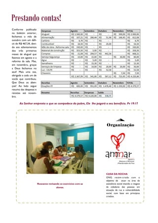 Prestando contas!
Conforme publicado
no boletim anterior,
fechamos o mês de
outubro com um défi-
cit de R$ 467,34, devi-
do aos adiantamentos
dos três primeiros
meses de aluguel que
fizemos em agosto e a
reforma da sala. Mas,
em novembro, graças
a Deus fechamos no
azul! Mais uma vez,
obrigada a cada um de
vocês que contribuiu.
Que Deus os aben-
çoe! Ao lado segue
resumo das despesas e
receitas até novem-
bro.

       Ao Senhor empresta o que se compadece do pobre, Ele lhe pagará o seu benefício. Pv 19:17




                                                                       Organização




                                                                       CASA DA ROCHA
                                                                       ONG recém-criada com o
                                                                       objetivo de atuar na área de
                          Roseanne revisando os exercícios com as      assistência social visando o resgate
                                          alunas.                      da cidadania das pessoas em
                                                                       situação de rua e vulnerabilidade
                                                                       social, com base em princípios
                                                                       cristãos.
 