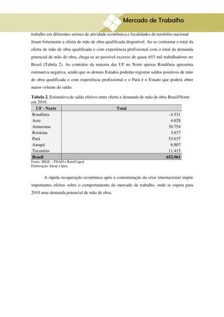 10
trabalho em diferentes setores de atividade econômica e localidades do território nacional
fetam fortemente a oferta de mão de obra qualificada disponível. Ao se contrastar o total da
oferta de mão de obra qualificada e com experiência profissional com o total da demanda
potencial de mão de obra, chega-se ao possível excesso de quase 653 mil trabalhadores no
Brasil (Tabela 2). Ao contrário da maioria das UF no Norte apenas Rondônia apresenta
estimativa negativa, sendo que os demais Estados poderão registrar saldos positivos de mão
de obra qualificada e com experiência profissional e o Pará é o Estado que poderá obter
maior volume de saldo.

Tabela 2. Estimativa de saldo efetivo entre oferta e demanda de mão de obra Brasil/Norte
em 2010.
   UF - Norte                                    Total
 Rondônia                                                                   -4.531
 Acre                                                                        4.628
 Amazonas                                                                   30.754
 Roraima                                                                     3.677
 Pará                                                                       53.637
 Amapá                                                                       6.807
 Tocantins                                                                  11.415
 Brasil                                                                    652.961
Fonte: IBGE – PNAD e Rais/Caged
Elaboração: Idesp e Ipea.


       A rápida recuperação econômica após a contaminação da crise internacional impõe
importantes efeitos sobre o comportamento do mercado de trabalho, onde se espera para
2010 uma demanda potencial de mão de obra.
 