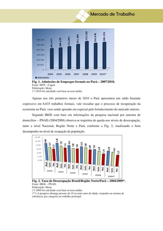 7




      Fig. 1. Admissões de Empregos formais no Pará – 2007/2010.
      Fonte: MTE – Caged.
      Elaboração: Idesp.
      (*) 2010 foi calculado com base na taxa média.

      Apenas nos três primeiros meses de 2010 o Pará apresentou um saldo bastante
expressivo em 6.633 trabalhos formais, vale ressaltar que o processo de recuperação da
economia no Pará, vem sendo apoiado em especial pelo fortalecimento do mercado interno.
      Segundo IBGE com base em informações da pesquisa nacional por amostra de
domicílios – PNAD (2004/2008) observa-se trajetória de queda nos níveis de desocupação,
tanto a nível Nacional, Região Norte e Pará, conforme a Fig. 2, sinalizando o bom
desempenho no nível de ocupação da população.




      Fig. 2. Taxa de Desocupação Brasil/Região Norte/Pará – 2004/2009*.
      Fonte: IBGE – PNAD.
      Elaboração: Idesp.
      (*) 2009 foi calculado com base na taxa média.
      (**) A pesquisa abrange pessoas de 10 ou mais anos de idade, ocupadas na semana de
      referência, por categoria no trabalho principal.
 