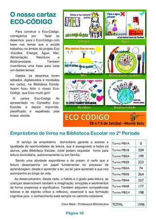 O nosso cartaz
ECO-CÓDIGO
Para construir o Eco-Código,
começámos por fazer os
desenhos para o Eco-Código com
base nos temas que a escola
trabalhou no âmbito do projeto Eco
-Escolas: Energia; Água; Mar;
Alimentação; Resíduos e
Biodiversidade. Também
inventámos uma frase para cada
um destes temas.
Depois, os desenhos foram
editados, digitalizados e montados
em cartaz, na Biblioteca Escola.
Assim ficou feito o nosso Eco-
Código, que ficou muito giro!
O cartaz Eco-Código foi
apresentado no Conselho Eco-
Escolas e depois imprimido,
plastificado e espalhado pela
nossa escola.
Página 18
Empréstimo de livros na Biblioteca Escolar no 2º Período
O serviço de empréstimo domiciliário garante o acesso e
igualdade de oportunidades de leitura, que é assegurado a todos os
alunos, pela Biblioteca Escolar, onde podem requisitar livros para
leitura domiciliária, autonomamente ou em família.
Sendo uma atividade espontânea e de prazer, é certo que a
leitura desempenha um papel fundamentar no processo de
aprendizagem, desde o aprender a ler, ao ler para aprender e que nos
acompanha ao longo da vida.
Ao desenvolverem, desde cedo, o hábito e o gosto pela leitura, as
crianças desenvolvem também a imaginação, emoções e sentimentos
de forma prazerosa e significativa. Também adquirem competências
leitoras e de espirito crítico e reflexivo, essencial à sua formação
cognitiva pois, o conhecimento está sempre no caminho cidadania.
Clara Mata - Professora Bibliotecária
Turma MB1A 0
Turma MB1B 204
Turma MB2A 199
Turma MB2B 223
Turma MB3A 74
Turma MB3B 264
Turma MB4A 257
Turma MB4B 177
Turma MB3,4 198
TOTAL 1596
 