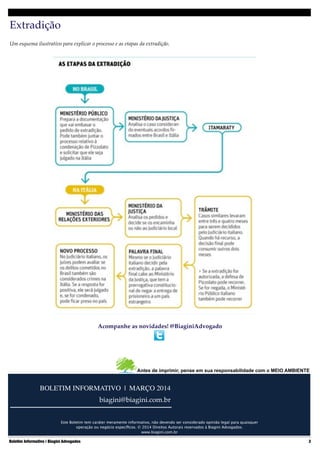 Antes de imprimir, pense em sua responsabilidade com o MEIO AMBIENTE
________________________
BOLETIM INFORMATIVO | MARÇO 2014	

biagini@biagini.com.br
Este Boletim tem caráter meramente informativo, não devendo ser considerado opinião legal para quaisquer 
operação ou negócio especíﬁcos. © 2014 Direitos Autorais reservados à Biagini Advogados.
www.biagini.com.br
Extradição!
 
Um esquema ilustrativo para explicar o processo e as etapas da extradição. 
 
 
 
 
 
!
 
!
!
!
!
!
!
!
!
!
!
!
!
!
!
!
!
!
!
 
Acompanhe as novidades! @BiaginiAdvogado
Boletim Informativo | Biagini Advogados	 "3
 