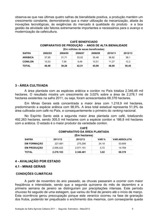 observa-se que nas últimas quatro safras de bienalidade positiva, a produção mantém um
crescimento constante, demonstrando que a maior utilização da mecanização, aliada às
inovações tecnológicas, às exigências do mercado à qualidade do produto e a boa
gestão da atividade são fatores extremamente importantes e necessários para o avanço e
modernização da cafeicultura.


                                          CAFÉ BENEFICIADO
                        COMPARATIVO DE PRODUÇÃO - ANOS DE ALTA BIENALIDADE
                                     (Em milhões de sacas beneficiadas)
       SAFRA               2002/03          2004/05        2006/07           2008/09          2010/11       2012/13
       ARÁBICA               37,95           31,71           33,02            35,48            36,82         38,1
       CONILON               10,53            7,56           9,49             10,51            11,27         12,3
       TOTAL                 48,48           39,28           42,51            45,99            48,09         50,45




3 - ÁREA CULTIVADA
      A área plantada com as espécies arábica e conilon no País totaliza 2.346,48 mil
hectares. O resultado mostra um crescimento de 3,02% sobre a área de 2.278,1 mil
hectares existentes na safra 2011, ou seja, foram acrescentados 68.378 hectares.
      Em Minas Gerais está concentrada a maior área com 1.218,9 mil hectares,
predominando a espécie arábica com 98,9%. A área total estadual representa 51,9% da
área cultivada com café no País, e consequentemente o primeiro do ranking nacional.
      No Espírito Santo está a segunda maior área plantada com café, totalizando
492.263 hectares, sendo 305,5 mil hectares com a espécie conilon e 186,8 mil hectares
com a arábica. O estado é o maior produtor da variedade conilon.
                                                      CAFÉ
                                          COMPARATIVO DA ÁREA PLANTADA
                                                  (Em hectares)
         SAFRA                       2011/12                2012/13               VAR.%           VAR.ABSOLUTA
         EM FORMAÇÃO                   221.681               275.290                  24,18             53.609
         EM PRODUÇÃO                 2.056.422             2.071.191                   0,72             14.769
         TOTAL                       2.278.103             2.346.481                   3,02             68.378


4 - AVALIAÇÃO POR ESTADO
4.1 - MINAS GERAIS

CONDIÇÕES CLIMÁTICAS

       A partir de novembro do ano passado, as chuvas passaram a ocorrer com maior
freqüência e intensidade, sendo que a segunda quinzena do mês de dezembro e a
primeira semana de janeiro se distinguiram por precipitações intensas. Este período
chuvoso foi seguido de uma estiagem, que variou do final de janeiro até o início de março.
Esta ocorrência gerou preocupação porque este veranico ocorreu na fase de granação
dos frutos, podendo ter prejudicado o enchimento dos mesmos, com conseqüente queda

Avaliação da Safra Agrícola Cafeeira 2011 - Segunda Estimativa – Maio/2012                                           6
 
