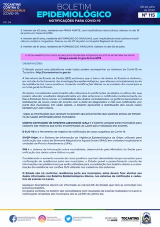 BOLETIM
EPIDEMIOLÓGICO
NOTIFICAÇÕES PARA COVID-19
TOCANTINS
CONTRA O
CORONAVÍRUS
(COVID-19)
governodotocantins
saudetocantins
@governoto
@saudetocantins
@governodotocantins
@saudeto
PG. 04
08 de julho
de 2020
Nº 115
3. Homem de 42 anos, residente em PRAIA NORTE, com insuficiência renal crônica, faleceu no dia 16
de junho em Imperatriz/MA.
4. Homem de 61 anos, residente de FORMOSO DO ARAGUAIA, com insuficiência renal crônica e insufi-
ciência cardíaca congestiva, faleceu no dia 07 de julho no Hospital Regional de Gurupi.
5. Homem de 61 anos, residente de FORMOSO DO ARAGUAIA, faleceu no dia 06 de julho.
OBSERVAÇÕES:
O Estado possui uma plataforma onde todos podem acompanhar os números da Covid-19 no
Tocantins: http://coronavirus.to.gov.br
A Secretaria de Estado da Saúde (SES) esclarece que o banco de dados do Estado é dinâmico,
em virtude do fechamento das investigações epidemiológicas, que alteram principalmente locais
de residência dos casos positivos, trazendo modificações diárias no acumulado dos municípios e
no total geral do Estado.
Os dados consolidados neste boletim são referentes às notificações recebidas no último dia, que
podem abordar resultados diagnosticados em dias anteriores e notificados posteriormente ao
Cievs Estadual. Para manter a credibilidade dos dados contabilizados, os gráficos apresentam a
distribuição de novos casos de acordo com a data do diagnóstico e não sua notificação, por
parte dos municípios. Em cada edição, o boletim apresenta a distribuição dos novos casos
também por este critério.
Todas as informações que constam no boletim são provenientes dos sistemas oficiais do Ministé-
rio da Saúde alimentados pelos municípios:
Sistema Gerenciador de Ambiente Laboratorial (GAL) é o sistema utilizado pelos municípios para
cadastro das mostras que serão encaminhadas ao Lacen para realização dos exames.
E-SUS-VE é a ferramenta de registro de notificação de casos suspeitos da Covid-19.
SIVEP-Gripe, é o Sistema de Informação da Vigilância Epidemiológica da Gripe, utilizado para
notificação dos casos de Síndrome Respiratória Aguda Grave (SRAG) em unidades hospitalares e
unidades de Pronto Atendimento (UPA).
SIM é o sistema de Informação sobre mortalidade, desenvolvido pelo Ministério da Saúde para
unificação dos dados sobre óbitos no país.
Considerando o aumento recente de casos positivos que tem demandado tempo excessivo para
confirmação de residências junto aos municípios, o Estado prevê o preenchimento correto de
informações nas plataformas que serão utilizadas para consolidação dos boletins diários e a atua-
lização da residência nos cartões SUS utilizado nos cadastros dos sistemas.
O Estado não irá confirmar residências junto aos municípios, estes devem ficar atentos aos
dados informados nos Boletins Epidemiológicos diários, nos sistemas de notificação e cadas-
tros de exames no Lacen.
Qualquer divergência deverá ser informada ao Cievs/COE do Estado que fará as correções nos
próximos boletins.
Os dados contidos no boletim são consolidados com resultados de exames realizados no Lacen e
notificações recebidas dos municípios até as 23:59h do último dia.
O DETALHAMENTO DOS CASOS ACUMULADOS PODEM SER ACESSADOS NO SITE DA SECRETARIA DA SAÚDE
integra.saude.to.gov.br/covid19
 