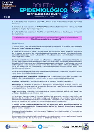 governodotocantins
saudetocantins
@governoto
@saudetocantins
@governodotocantins
@saudeto
TOCANTINS
CONTRA O
CORONAVÍRUS
(COVID-19)
BOLETIM
EPIDEMIOLÓGICONOTIFICAÇÕES PARA COVID-19
21 de junho de 2020 | nº 98PG. 05
6. Mulher de 60 anos, residente de ARAGUAÍNA, faleceu no dia 20 de junho no Hospital Regional de
Araguaína.
7. Homem de 75 anos, residente de WANDERLÂNDIA, tinha insuficiência cardíaca e faleceu no dia 20
de junho no Hospital Regional de Araguaína.
8. Mulher de 74 anos, residente de PALMAS, com obesidade, faleceu no dia 21 de junho no Hospital
Geral de Palmas.
OBSERVAÇÕES:
O Estado possui uma plataforma onde todos podem acompanhar os números da Covid-19 no
Tocantins: http://coronavirus.to.gov.br
A Secretaria de Estado da Saúde (SES) esclarece que o banco de dados do Estado é dinâmico,
em virtude do fechamento das investigações epidemiológicas, que alteram principalmente locais
de residência dos casos positivos, trazendo modificações diárias no acumulado dos municípios e
no total geral do Estado.
Os dados consolidados neste boletim são referentes às notificações recebidas no último dia, que
podem abordar resultados diagnosticados em dias anteriores e notificados posteriormente ao
Cievs Estadual. Para manter a credibilidade dos dados contabilizados, os gráficos apresentam a
distribuição de novos casos de acordo com a data do diagnóstico e não sua notificação, por
parte dos municípios. Em cada edição, o boletim apresenta a distribuição dos novos casos
também por este critério.
Todas as informações que constam no boletim são provenientes dos sistemas oficiais do Ministé-
rio da Saúde alimentados pelos municípios:
Sistema Gerenciador de Ambiente Laboratorial (GAL) é o sistema utilizado pelos municípios para
cadastro das mostras que serão encaminhadas ao Lacen para realização dos exames.
E-SUS-VE é a ferramenta de registro de notificação de casos suspeitos da Covid-19.
SIVEP-Gripe, é o Sistema de Informação da Vigilância Epidemiológica da Gripe, utilizado para
notificação dos casos de Síndrome Respiratória Aguda Grave (SRAG) em unidades hospitalares e
unidades de Pronto Atendimento (UPA).
SIM é o sistema de Informação sobre mortalidade, desenvolvido pelo Ministério da Saúde para
unificação dos dados sobre óbitos no país.
Considerando o aumento recente de casos positivos que tem demandado tempo excessivo para
confirmação de residências junto aos municípios, o Estado prevê o preenchimento correto de
informações nas plataformas que serão utilizadas para consolidação dos boletins diários e a atua-
lização da residência nos cartões SUS utilizado nos cadastros dos sistemas.
O Estado não irá confirmar residências junto aos municípios, estes devem ficar atentos aos
dados informados nos Boletins Epidemiológicos diários, nos sistemas de notificação e cadas-
tros de exames no Lacen.
Qualquer divergência deverá ser informada ao Cievs/COE do Estado que fará as correções nos
próximos boletins.
Os dados contidos no boletim são consolidados com resultados de exames realizados no Lacen e
notificações recebidas dos municípios até as 23:59h do último dia.
O DETALHAMENTO DOS CASOS ACUMULADOS PODEM SER ACESSADOS NO SITE DA SECRETARIA DA SAÚDE
http://integra.saude.to.gov.br/covid19
 