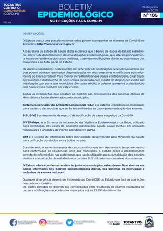 BOLETIM
EPIDEMIOLÓGICO
NOTIFICAÇÕES PARA COVID-19
TOCANTINS
CONTRA O
CORONAVÍRUS
(COVID-19)
governodotocantins
saudetocantins
@governoto
@saudetocantins
@governodotocantins
@saudeto
PG. 04
28 de junho
de 2020
Nº 105
OBSERVAÇÕES:
O Estado possui uma plataforma onde todos podem acompanhar os números da Covid-19 no
Tocantins: http://coronavirus.to.gov.br
A Secretaria de Estado da Saúde (SES) esclarece que o banco de dados do Estado é dinâmi-
co, em virtude do fechamento das investigações epidemiológicas, que alteram principalmen-
te locais de residência dos casos positivos, trazendo modificações diárias no acumulado dos
municípios e no total geral do Estado.
Os dados consolidados neste boletim são referentes às notificações recebidas no último dia,
que podem abordar resultados diagnosticados em dias anteriores e notificados posterior-
mente ao Cievs Estadual. Para manter a credibilidade dos dados contabilizados, os gráficos
apresentam a distribuição de novos casos de acordo com a data do diagnóstico e não sua
notificação, por parte dos municípios. Em cada edição, o boletim apresenta a distribuição
dos novos casos também por este critério.
Todas as informações que constam no boletim são provenientes dos sistemas oficiais do
Ministério da Saúde alimentados pelos municípios:
Sistema Gerenciador de Ambiente Laboratorial (GAL) é o sistema utilizado pelos municípios
para cadastro das mostras que serão encaminhadas ao Lacen para realização dos exames.
E-SUS-VE é a ferramenta de registro de notificação de casos suspeitos da Covid-19.
SIVEP-Gripe, é o Sistema de Informação da Vigilância Epidemiológica da Gripe, utilizado
para notificação dos casos de Síndrome Respiratória Aguda Grave (SRAG) em unidades
hospitalares e unidades de Pronto Atendimento (UPA).
SIM é o sistema de Informação sobre mortalidade, desenvolvido pelo Ministério da Saúde
para unificação dos dados sobre óbitos no país.
Considerando o aumento recente de casos positivos que tem demandado tempo excessivo
para confirmação de residências junto aos municípios, o Estado prevê o preenchimento
correto de informações nas plataformas que serão utilizadas para consolidação dos boletins
diários e a atualização da residência nos cartões SUS utilizado nos cadastros dos sistemas.
O Estado não irá confirmar residências junto aos municípios, estes devem ficar atentos aos
dados informados nos Boletins Epidemiológicos diários, nos sistemas de notificação e
cadastros de exames no Lacen.
Qualquer divergência deverá ser informada ao Cievs/COE do Estado que fará as correções
nos próximos boletins.
Os dados contidos no boletim são consolidados com resultados de exames realizados no
Lacen e notificações recebidas dos municípios até as 23:59h do último dia.
 