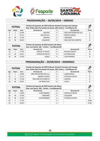 12
PROGRAMAÇÃO – 28/09/2019 – SÁBADO
FUTSAL
Ginásio de Esportes da EEB Professor Antonio Francisco de Campos
Rua: Pedro Davi Fernandes de Souza, 230, Centro – Curitibanos-SC
Jogo Naipe Hora Município [A] X Município [B] Chave
8 F 15:00 VIDEIRA X SÃO CRISTÓVÃO DO SUL C
9 F 16:15 RIO DO SUL X MONTE CARLO A
10 M 17:30 VIDEIRA X TANGARÁ A
11 M 18:45 CAÇADOR X SÃO JOSÉ DO CERRITO A
FUTSAL
Ginásio de Esportes da EEB Casimiro de Abreu
Rua: Luiz Dacol, 166 – Centro – Curitibanos/SC
Jogo Naipe Hora Município [A] X Município [B] Chave
12 F 17:30 HERVAL D´OESTE X RIO DAS ANTAS B
13 M 18:15 OTACÍLIO COSTA X CATANDUVAS B
14 M 19:30 LAGES X CURITIBANOS B
PROGRAMAÇÃO – 29/09/2019 – DOMINGO
FUTSAL
Ginásio de Esportes da EEB Professor Antonio Francisco de Campos
Rua: Pedro Davi Fernandes de Souza, 230, Centro – Curitibanos-SC
Jogo Naipe Hora Município [A] X Município [B] Chave
15 F 10:00 SÃO CRISTÓVÃO DO SUL X LEBON RÉGIS C
16 F 11:15 MONTE CARLO X OTACÍLIO COSTA A
17 M 17:30 SÃO JOSÉ DO CERRITO X VIDEIRA A
18 M 18:45 CATANDUVAS X LAGES B
FUTSAL
Ginásio de Esportes da EEB Casimiro de Abreu
Rua: Luiz Dacol, 166 – Centro – Curitibanos/SC
Jogo Naipe Hora Município [A] X Município [B] Chave
19 F 10:00 CURITIBANOS X HERVAL D´OESTE B
20 M 14:30 TANGARÁ X CAÇADOR A
21 M 15:45 CURITIBANOS X OTACÍLIO COSTA B
22 F 17:30 X ELIM
23 F 18:45 X ELIM
 