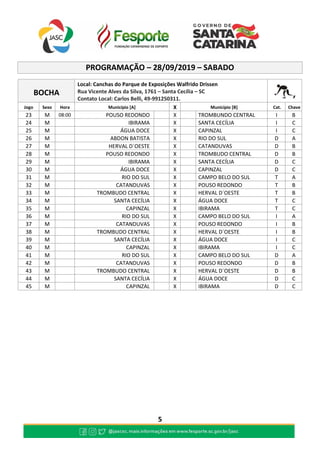 5
PROGRAMAÇÃO – 28/09/2019 – SABADO
BOCHA
Local: Canchas do Parque de Exposições Walfrido Drissen
Rua Vicente Alves da Silva, 1761 – Santa Cecília – SC
Contato Local: Carlos Belli, 49-991250311.
Jogo Sexo Hora Município [A] X Município [B] Cat. Chave
23 M 08:00 POUSO REDONDO X TROMBUNDO CENTRAL I B
24 M IBIRAMA X SANTA CECÍLIA I C
25 M ÁGUA DOCE X CAPINZAL I C
26 M ABDON BATISTA X RIO DO SUL D A
27 M HERVAL D´OESTE X CATANDUVAS D B
28 M POUSO REDONDO X TROMBUDO CENTRAL D B
29 M IBIRAMA X SANTA CECÍLIA D C
30 M ÁGUA DOCE X CAPINZAL D C
31 M RIO DO SUL X CAMPO BELO DO SUL T A
32 M CATANDUVAS X POUSO REDONDO T B
33 M TROMBUDO CENTRAL X HERVAL D´OESTE T B
34 M SANTA CECÍLIA X ÁGUA DOCE T C
35 M CAPINZAL X IBIRAMA T C
36 M RIO DO SUL X CAMPO BELO DO SUL I A
37 M CATANDUVAS X POUSO REDONDO I B
38 M TROMBUDO CENTRAL X HERVAL D´OESTE I B
39 M SANTA CECÍLIA X ÁGUA DOCE I C
40 M CAPINZAL X IBIRAMA I C
41 M RIO DO SUL X CAMPO BELO DO SUL D A
42 M CATANDUVAS X POUSO REDONDO D B
43 M TROMBUDO CENTRAL X HERVAL D´OESTE D B
44 M SANTA CECÍLIA X ÁGUA DOCE D C
45 M CAPINZAL X IBIRAMA D C
 