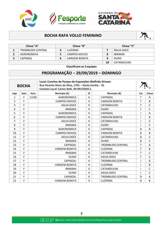 7
BOCHA RAFA VOLLO FEMININO
Chave “A” Chave “B” Chave “C”
1 TROMBUDO CENTRAL 4 LUZERNA 7 ÁGUA DOCE
2 AGRONOMICA 5 CAMPOS NOVOS 8 IBIRAMA
3 CAPINZAL 6 VARGEM BONITA 9 OURO
10 CATANDUVAS
Classificam-se 3 equipes
PROGRAMAÇÃO – 29/09/2019 – DOMINGO
BOCHA
Local: Canchas do Parque de Exposições Walfrido Drissen
Rua Vicente Alves da Silva, 1761 – Santa Cecília – SC
Contato Local: Carlos Belli, 49-991250311.
Jogo Sexo Hora Município [A] X Município [B] Cat. Chave
1 F 13:00 AGRONOMICA X CAPINZAL T A
2 F CAMPOS NOVOS X VARGEM BONITA T B
3 F AGUA DOCE X CATANDUVAS T C
4 F IBIRAMA X OURO T C
5 F AGRONOMICA X CAPINZAL I A
6 F CAMPOS NOVOS X VARGEM BONITA I B
7 F AGUA DOCE X CATANDUVAS I C
8 F IBIRAMA X OURO I C
9 F AGRONOMICA X CAPINZAL D A
10 F CAMPOS NOVOS X VARGEM BONITA D B
11 F AGUA DOCE X CATANDUVAS D C
12 F IBIRAMA X OURO D C
13 F CAPINZAL X TROMBUDO CENTRAL T A
14 F VARGEM BONITA X LUZERNA T B
15 F IBIRAMA X CATANDUVAS T C
16 F OURO X AGUA DOCE T C
17 F CAPINZAL X TROMBUDO CENTRAL I A
18 F VARGEM BONITA X LUZERNA I B
19 F IBIRAMA X CATANDUVAS I C
20 F OURO X AGUA DOCE I C
21 F CAPINZAL X TROMBUDO CENTRAL D A
22 F VARGEM BONITA X LUZERNA D B
 