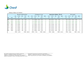 Sede - Recife-PE - Rua Delmiro Gouveia, 333 - San Martin - CEP: 50761-901
Salvador-BA - Av. São Rafael, s/nº - São Marcos - CEP: 41253-190
Teresina-PI - Av. Henry Wall de Carvalho, 4282 - Parque São João - CEP: 064020-720
Sobradinho-BA - Av. Paulo Afonso, s/nº - Vila São Francisco - CEP: 48925.000
Brasília-DF - SBN, Quadra 02, L 12, Bloco "F", Ed. Via Capital, Sala 708 - CEP: 70041-906
Paulo Afonso-BA - Rua do Triunfo, 170 - Alves de Souza - CEP: 48607-020
Fortaleza-CE - Av. Presidente e Costa e Silva, 4677 - José Walter - CEP: 60750-022
São Paulo-SP – Al. Santos, 1800, 12º andar, Conj.12A - Cerqueira Cesar - CEP: 01418-200
Xingó-AL - Rodovia AL 225, Km 12, s/nº - Piranhas - CEP: 57460-000 - Fone: (82) 3686-2159
 
