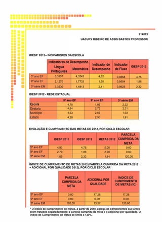 0,9858 4,75
2,1270 1,7733 1,95 0,9554
914873
UACURY RIBEIRO DE ASSIS BASTOS PROFESSOR
5,3157 4,3243 4,82
1,86
2,322,41 0,96253,3330 1,4813
2,324,75 1,86
2,312,734,84
4,63 2,53 1,93
4,28 2,50 1,91
4,75 5,05 0,004,93
1,86 2,98 0,002,79
2,32 1,84 120,001,65
17,280,00
0,00
17,28
0,000,00
13,27120,00 120,00
 