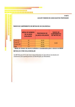 111 100,00
34,95
37
42,34
33,33
27
47
24,32
914873
UACURY RIBEIRO DE ASSIS BASTOS PROFESSOR
As METAS para 2013 não foram disponibilizadas em decorrência de estudos em
andamento para aperfeiçoamento da Bonificação por Resultados.
 