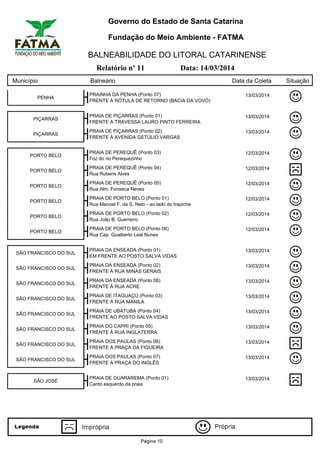 Governo do Estado de Santa Catarina
Fundação do Meio Ambiente - FATMA
BALNEABILIDADE DO LITORAL CATARINENSE
Relatório nº 11 Data: 14/03/2014
Município Balneário Data da Coleta Situação
PENHA
PRAINHA DA PENHA (Ponto 07) 13/03/2014
FRENTE À RÓTULA DE RETORNO (BACIA DA VOVÓ)
PIÇARRAS
PRAIA DE PIÇARRAS (Ponto 01) 13/03/2014
FRENTE A TRAVESSA LAURO PINTO FERREIRA
PIÇARRAS
PRAIA DE PIÇARRAS (Ponto 02) 13/03/2014
FRENTE À AVENIDA GETÚLIO VARGAS
PORTO BELO
PRAIA DE PEREQUÊ (Ponto 03) 12/03/2014
Foz do rio Perequezinho
PORTO BELO
PRAIA DE PEREQUÊ (Ponto 04) 12/03/2014
Rua Rubens Alves
PORTO BELO
PRAIA DE PEREQUÊ (Ponto 05) 12/03/2014
Rua Alm. Fonseca Neves
PORTO BELO
PRAIA DE PORTO BELO (Ponto 01) 12/03/2014
Rua Manoel F. da S. Neto - ao lado do trapiche
PORTO BELO
PRAIA DE PORTO BELO (Ponto 02) 12/03/2014
Rua João B. Guerreiro
PORTO BELO
PRAIA DE PORTO BELO (Ponto 06) 12/03/2014
Rua Cap. Gualberto Leal Nunes
SÃO FRANCISCO DO SUL
PRAIA DA ENSEADA (Ponto 01) 13/03/2014
EM FRENTE AO POSTO SALVA VIDAS
SÃO FRANCISCO DO SUL
PRAIA DA ENSEADA (Ponto 02) 13/03/2014
FRENTE À RUA MINAS GERAIS
SÃO FRANCISCO DO SUL
PRAIA DA ENSEADA (Ponto 08) 13/03/2014
FRENTE À RUA ACRE
SÃO FRANCISCO DO SUL
PRAIA DE ITAGUAÇÚ (Ponto 03) 13/03/2014
FRENTE À RUA MANILA
SÃO FRANCISCO DO SUL
PRAIA DE UBATUBA (Ponto 04) 13/03/2014
FRENTE AO POSTO SALVA VIDAS
SÃO FRANCISCO DO SUL
PRAIA DO CAPRI (Ponto 05) 13/03/2014
FRENTE À RUA INGLATERRA
SÃO FRANCISCO DO SUL
PRAIA DOS PAULAS (Ponto 06) 13/03/2014
FRENTE A PRAÇA DA FIGUEIRA
SÃO FRANCISCO DO SUL
PRAIA DOS PAULAS (Ponto 07) 13/03/2014
FRENTE A PRAÇA DO INGLÊS
SÃO JOSÉ
PRAIA DE GUARAREMA (Ponto 01) 13/03/2014
Canto esquerdo da praia
Página 10
 
