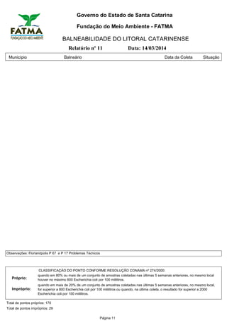 Governo do Estado de Santa Catarina
Fundação do Meio Ambiente - FATMA
BALNEABILIDADE DO LITORAL CATARINENSE
Relatório nº 11 Data: 14/03/2014
Município Balneário Data da Coleta Situação
Observações: Florianópolis P 67 e P 17 Problemas Técnicos
CLASSIFICAÇÃO DO PONTO CONFORME RESOLUÇÃO CONAMA nº 274/2000:
Próprio:
quando em 80% ou mais de um conjunto de amostras coletadas nas últimas 5 semanas anteriores, no mesmo local
houver no máximo 800 Escherichia coli por 100 mililitros.
Impróprio:
quando em mais de 20% de um conjunto de amostras coletadas nas últimas 5 semanas anteriores, no mesmo local,
for superior a 800 Escherichia coli por 100 mililitros ou quando, na última coleta, o resultado for superior a 2000
Escherichia coli por 100 mililitros.
Total de pontos próprios: 170
Total de pontos impróprios: 29
Página 11
 