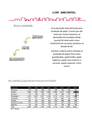 LINK AMBIENTAL



       Observe a complexidade...
                                                            Uma plantação toda destinada para
                                                            produção de papel. É assim que são
                                                              vistas por muitas empresas, as
                                                              plantações de eucaliptos desde
                                                               quando foi observado o bom
                                                           rendimento da sua pasta celulósica na
                                                                       década de 60.

                                                            Celulose: matéria prima utilizada na
                                                              produção de papeis finos como
                                                             guardanapos, papel toalha, papel
                                                             higiênico, papéis para imprimir e
                                                             escrever, papéis especiais, entre
                                                                          outros.




Veja a quantidade de papel produzido no nosso país em mil toneladas.
 