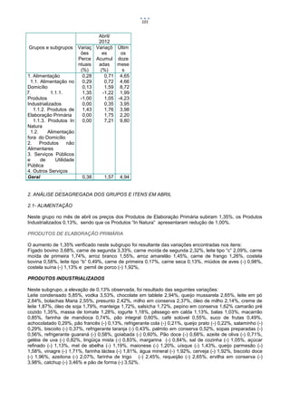 101


                                      Abril/
                                      2012
    Grupos e subgrupos      Variaç   Variaçõ    Últim
                             ões        es       os
                            Perce    Acumul     doze
                            ntuais    adas      mese
                             (%)       (%)        s
    1. Alimentação            0,28       0,71    4,65
     1.1. Alimentação no      0,29       0,72    4,66
    Domicílio                 0,13       1,59    8,72
1.1.7.          1.1.1.        1,35      -1,22    1,99
    Produtos                 -1,00       1,05   -4,23
    Industrializados          0,00       0,35    3,95
       1.1.2. Produtos de     1,43       1,76    3,98
    Elaboração Primária       0,00       1,75    2,20
       1.1.3. Produtos In     0,00       7,21    9,80
    Natura
     1.2.     Alimentação
    fora do Domicílio
    2.    Produtos      não
    Alimentares
    3. Serviços Públicos
    e     de      Utilidade
    Pública
    4. Outros Serviços
    Geral                     0,38      1,57     4,94

                .
    2. ANÁLISE DESAGREGADA DOS GRUPOS E ITENS EM ABRIL

    2.1- ALIMENTAÇÃO

    Neste grupo no mês de abril os preços dos Produtos de Elaboração Primária subiram 1,35%, os Produtos
    Industrializados 0,13%, sendo que os Produtos “In Natura” apresentaram redução de 1,00%.

    PRODUTOS DE ELABORAÇÃO PRIMÁRIA

    O aumento de 1,35% verificado neste subgrupo foi resultante das variações encontradas nos itens:
    Fígado bovino 3,68%, carne de segunda 3,33%, carne moída de segunda 2,32%, leite tipo “c” 2,09%, carne
    moída de primeira 1,74%, arroz branco 1,55%, arroz amarelão 1,45%, carne de frango 1,26%, costela
    bovina 0,58%, leite tipo “b” 0,49%, carne de primeira 0,17%, carne seca 0,13%, miúdos de aves (-) 0,98%,
    costela suína (-) 1,13% e pernil de porco (-) 1,92%,

    PRODUTOS INDUSTRIALIZADOS

    Neste subgrupo, a elevação de 0,13% observada, foi resultado das seguintes variações:
    Leite condensado 5,85%, vodka 3,53%, chocolate em tablete 2,94%, queijo mussarela 2,65%, leite em pó
    2,64%, bolachas Maria 2,55%, presunto 2,42%, milho em conserva 2,37%, óleo de milho 2,14%, creme de
    leite 1,87%, óleo de soja 1,79%, manteiga 1,72%, salsicha 1,72%, pepino em conserva 1,62% camarão pré
    cozido 1,35%, massa de tomate 1,28%, iogurte 1,18%, pêssego em calda 1,13%, balas 1,03%, macarrão
    0,85%, farinha de mandioca 0,74%, pão integral 0,60%, café solúvel 0,55%, suco de frutas 0,49%,
    achocolatado 0,29%, pão francês (-) 0,13%, refrigerante cola (-) 0,21%, queijo prato (-) 0,22%, salaminho (-)
    0,29%, biscoito (-) 0,37%, refrigerante laranja (-) 0,43%, palmito em conserva 0,52%, sopas preparadas (-)
    0,56%, refrigerante guaraná (-) 0,58%, goiabada (-) 0,60%, Pão doce (-) 0,68%, azeite de oliva (-) 0,71%,
    geléia de uva (-) 0,82%, lingüiça mista (-) 0,83%, margarina (-) 0,84%, sal de cozinha (-) 1,05%, açúcar
    refinado (-) 1,13%, mel de abelha (-) 1,19%, maionese (-) 1,20%, uísque (-) 1,43%, queijo parmesão (-)
    1,58%, vinagre (-) 1,71%, farinha láctea (-) 1,81%, água mineral (-) 1,92%, cerveja (-) 1,92%, biscoito doce
    (-) 1,96%, azeitona (-) 2,07%, farinha de trigo (-) 2,45%, requeijão (-) 2,65%, ervilha em conserva (-)
    3,98%, catchup (-) 3,46% e pão de forma (-) 3,52%.
 