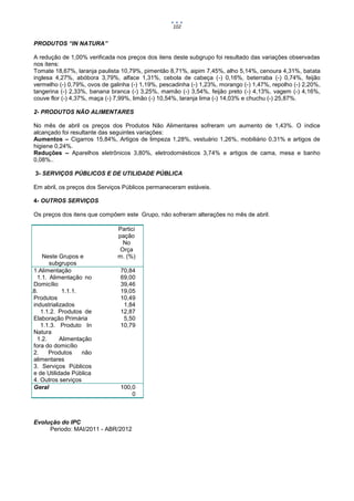 102


    PRODUTOS “IN NATURA”

    A redução de 1,00% verificada nos preços dos itens deste subgrupo foi resultado das variações observadas
    nos itens:
    Tomate 18,67%, laranja paulista 10,79%, pimentão 8,71%, aipim 7,45%, alho 5,14%, cenoura 4,31%, batata
    inglesa 4,27%, abóbora 3,79%, alface 1,31%, cebola de cabeça (-) 0,16%, beterraba (-) 0,74%, feijão
    vermelho (-) 0,79%, ovos de galinha (-) 1,19%, pescadinha (-) 1,23%, morango (-) 1,47%, repolho (-) 2,20%,
    tangerina (-) 2,33%, banana branca (-) 3,25%, mamão (-) 3,54%, feijão preto (-) 4,13%, vagem (-) 4,16%,
    couve flor (-) 4,37%, maça (-) 7,99%, limão (-) 10,54%, laranja lima (-) 14,03% e chuchu (-) 25,87%.

    2- PRODUTOS NÃO ALIMENTARES

    No mês de abril os preços dos Produtos Não Alimentares sofreram um aumento de 1,43%. O índice
    alcançado foi resultante das seguintes variações:
    Aumentos – Cigarros 15,84%, Artigos de limpeza 1,28%, vestuário 1,26%, mobiliário 0,31% e artigos de
    higiene 0,24%.
    Reduções – Aparelhos eletrônicos 3,80%, eletrodomésticos 3,74% e artigos de cama, mesa e banho
    0,08%..

    3- SERVIÇOS PÚBLICOS E DE UTILIDADE PÚBLICA

    Em abril, os preços dos Serviços Públicos permaneceram estáveis.

    4- OUTROS SERVIÇOS

    Os preços dos itens que compõem este Grupo, não sofreram alterações no mês de abril.

                                   Partici
                                   pação
                                    No
                                   Orça
        Neste Grupos e             m. (%)
           subgrupos
    1.Alimentação                   70,84
      1.1. Alimentação no           69,00
    Domicílio                       39,46
1.1.8.          1.1.1.              19,05
    Produtos                        10,49
    industrializados                 1,84
       1.1.2. Produtos de           12,87
    Elaboração Primária              5,50
       1.1.3. Produto In            10,79
    Natura
      1.2.     Alimentação
    fora do domicílio
    2.     Produtos    não
    alimentares
    3. Serviços Públicos
    e de Utilidade Pública
    4. Outros serviços
    Geral                           100,0
                                        0



    Evolução do IPC
         Periodo: MAI/2011 - ABR/2012
 