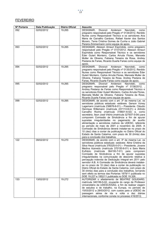 13


FEVEREIRO

Nº Portaria   Data Publicação   Diário Oficial        Assunto
092           02/02/2012        19.265                DESIGNAR, Divonzir Anderson Navrotski, como
                                                      pregoeiro responsável pelo Pregão nº 0134/2012, Renildo
                                                      Nunes como Responsável Técnico e os servidores Ana
                                                      Maria de Carvalho Cardoso, Rafael Xavier dos Santos
                                                      Muraro, Tania Cristina Gomes da Cunha e João Gabriel
                                                      Pereira Zimmermann como equipe de apoio.
093           02/02/2012        19.265                DESIGNAR, Alesson Amauri Espíndola, como pregoeiro
                                                      responsável pelo Pregão nº 0137/2012, Alesson Amauri
                                                      Espíndola como Responsável Técnico e os servidores
                                                      Éder Gulart Monteiro, Carlos Arruda Flores, Manoela
                                                      Muller de Oliveira, Fabiana Teixeira da Rosa, Andrey
                                                      Pestana de Farias, Ricardo Duarte Farias como equipe de
                                                      apoio.
094           02/02/2012        19.265                DESIGNAR, Divonzir Anderson Navrotski, como
                                                      pregoeiro responsável pelo Pregão nº 0135/2012, Renildo
                                                      Nunes como Responsável Técnico e os servidores Éder
                                                      Gulart Monteiro, Carlos Arruda Flores, Manoela Muller de
                                                      Oliveira, Fabiana Teixeira da Rosa, Andrey Pestana de
                                                      Farias, Ricardo Duarte Farias como equipe de apoio.
095           02/02/2012        19.265                DESIGNAR, Divonzir Anderson Navrotski, como
                                                      pregoeiro responsável pelo Pregão nº 0136/2012, ,
                                                      Andrey Pestana de Farias como Responsável Técnico e
                                                      os servidores Éder Gulart Monteiro, Carlos Arruda Flores,
                                                      Manoela Muller de Oliveira, Fabiana Teixeira da Rosa,
                                                      Ricardo Duarte Farias como equipe de apoio.
099           02/02/2012        19.265                DESIGNAR, de acordo com o art. 3º da mesma Lei, os
                                                      servidores públicos estaduais -estáveis: Gerson Voney
                                                      Lagemann (matrícula 238876-6-01) – Presidente, Cláudio
                                                      Henrique Willemann (matrícula 237113-8-01) e Arlindo
                                                      Carvalho Rocha (matrícula 318601-6-02) e, como
                                                      secretário, Ilson José Vitório (matrícula 327937-5-04) para
                                                      comporem Comissão de Sindicância a fim de apurar
                                                      supostas irregularidades no pagamento de auxílio
                                                      alimentação a servidores inativos da UDESC, referente
                                                      ao período de maio de 2001 a novembro de 2005. A
                                                      Comissão de Sindicância deverá instalar-se no prazo de
                                                      10 (dez) dias a contar da publicação no Diário Oficial do
                                                      Estado de Santa Catarina, com prazo de 30 (trinta) dias
                                                      para a conclusão dos trabalhos.
122           09/02/2012        19.270                DESIGNAR, de acordo com o art. 3º da mesma Lei, os
                                                      servidores públicos estaduais -estáveis: Aline Cristina da
                                                      Silva Heusi (matrícula 376325-0-01) – Presidente, Jovane
                                                      Medina Azevedo (matrícula 370150-6-01) e Sara Maria
                                                      Eufrázio (matrícula 364100-7-01) para comporem
                                                      Comissão de Sindicância a fim de apurar supostas
                                                      irregularidades na comunicação de desconto relativa à
                                                      percepção indevida de Dedicação Integral em 2011 pelo
                                                      servidor A.B. A Comissão de Sindicância deverá instalar-
                                                      se no prazo de 10 (dez) dias a contar da publicação no
                                                      Diário Oficial do Estado de Santa Catarina, com prazo de
                                                      30 (trinta) dias para a conclusão dos trabalhos, tornando
                                                      sem efeito os termos das Portarias 1879/11 publicada no
                                                      DOE 19.227 e 1952/11 publicada no DOE 19.326.
133           13/02/2012        19.272                AUTORIZAR o afastamento de BEATRIZ GOUDARD,
                                                      matrícula 340199-5-02, ocupante do cargo de Professor
                                                      Universitário da UDESC/ESAG, a fim de realizar viagem
                                                      de estudos e de trabalho, na Europa, no período de
                                                      15/03/2012 a 28/03/2012, com custos para a UDESC de
                                                      passagem aérea de ida e volta e dez diárias
                                                      internacionais, conforme consta no processo 416/2012.
 