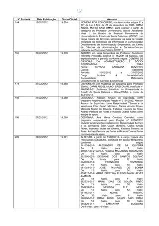 14


  Nº Portaria    Data Publicação    Diário Oficial                                   Assunto
144             15/02/2012         19.274                 NOMEAR POR CONCURSO, nos termos dos artigos 9° e
                                                          10° da Lei 6.745, de 28 de dezembro de 1985, OMAR
                                                          ABDEL MUHDI SAID OMAR ,para exercer o cargo da
                                                          categoria de Professor Universitário, classe Assistente,
                                                          nível 1, do Quadro de Pessoal Permanente da
                                                          Universidade do Estado de Santa Catarina - UDESC, com
                                                          carga horária de 40 horas semanais, na área de Gestão
                                                          Integrada da tecnologia da Informação e Comunicação,
                                                          Departamento de Administração Empresarial, do Centro
                                                          de Ciências da Administração e Socioeconômicas,
                                                          referente ao Concurso Público 02/2011.
166             23/02/2012         19.278                 ADMITIR em vaga temporária de Professor Substituto,
                                                          referente Processo Seletivo n° 15/2011 na UDESC, nas
                                                          especialidades e período conforme segue: CENTRO DE
                                                          CIENCIAS       DA      ADMINISTRAÇÃO         E    SÓCIO-
                                                          ECONOMICAS                        –                 ESAG
                                                          Nome:         SOYARA          CAROLINA         BIAZOTTO
                                                          Classe:                                         Assistente
                                                          Período:          10/02/2012          a        31/07/2012
                                                          Carga           horária:         4         horas/atividade
                                                          Especialidade:                                 Matemática
                                                          Departamento de Ciências Econômicas
175             27/02/2012         19.280                 DISPENSAR, por mudança de categoria para Professor
                                                          Efetivo, OAMR ABDEL MUHDI SAID OMAR, matrícula n°
                                                          660990-2-01, Professor Substituto da Universidade do
                                                          Estado de Santa Catarina – Udesc/ESAG, a contar de
                                                          14/01/2012.
195             27/02/2012         19.280                 DESIGNAR, Alesson Amauri de Espíndola, como
                                                          pregoeiro responsável pelo Pregão nº 0151/2012, Alesson
                                                          Amauri de Espíndola como Responsável Técnico e os
                                                          servidores Éder Gulart Monteiro, Carlos Arruda Flores,
                                                          Manoela Muller de Oliveira, Fabiana Teixeira da Rosa,
                                                          Andrey Pestana de Farias e Ricardo Duarte Farias como
                                                          equipe de apoio.
196             27/02/2012         19.280                 DESIGNAR, Ana Maria Cardoso Carvalho, como
                                                          pregoeiro responsável pelo Pregão nº 0150/2012,
                                                          Divonzir Anderson Navrostski como Responsável Técnico
                                                          e os servidores Éder Gulart Monteiro, Carlos Arruda
                                                          Flores, Manoela Muller de Oliveira, Fabiana Teixeira da
                                                          Rosa, Andrey Pestana de Farias e Ricardo Duarte Farias
                                                          como equipe de apoio.
202             28/02/2012         19.281                 ALTERAR, a partir de 13/02/2012, a carga horária dos
                                                          Professores Substitutos, admitidos em caráter temporário,
                                                          conforme                                            segue:
                                                          381039-01-9      ALEXANDRE         DE    SÁ     OLIVEIRA
                                                          De        8        h/ativ.       para       6        h/ativ.
                                                          290057-03-2 CARLA REGINA MAGAGNIN ROCZANSKI
                                                          De        10        h/ativ.     para       08        h/ativ.
                                                          352350-02-0 DEISIANE DOS SANTOS DELFINO
                                                          De        9        h/ativ.      para       12        h/ativ.
                                                          664999-01-8             FERNANDO              POZZOBON
                                                          De        14        h/ativ.     para       10        h/ativ.
                                                          661003-01-0       JOSÉ       TAVARES      DE      BORBA
                                                          De        12        h/ativ.     para       04        h/ativ.
                                                          653812-01-6 MARIA CRISTINA FLEISCHMANN ALVES
                                                          ZAMBON
                                                          De        19        h/ativ.     para       11        h/ativ.
                                                          652778-01-7 MARLI DIAS DE SOUZA PINTO
                                                          De        13        h/ativ.     para       08        h/ativ.
                                                          664939-01-4           MELISSA           ELY         MELO
                                                          De        14        h/ativ.     para       12        h/ativ.
                                                          661152-01-4                  NONIE               RIBEIRO
                                                          De        20        h/ativ.      para       6        h/ativ.
                                                          660990-01-2 OMAR ABDEL MUHDI SAID OMAR
                                                          De        14        h/ativ.     para       16        h/ativ.
                                                          665329-01-4              SAMANTHA              BUGLIONE
                                                          De 9 h/ativ. para 16 h/ativ.
 