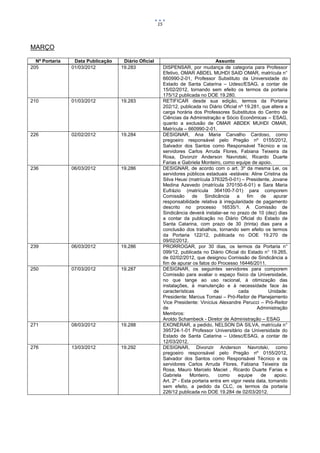 15



MARÇO

  Nº Portaria    Data Publicação    Diário Oficial                                  Assunto
205             01/03/2012         19.283                 DISPENSAR, por mudança de categoria para Professor
                                                          Efetivo, OMAR ABDEL MUHDI SAID OMAR, matrícula n°
                                                          660990-2-01, Professor Substituto da Universidade do
                                                          Estado de Santa Catarina – Udesc/ESAG, a contar de
                                                          15/02/2012, tornando sem efeito os termos da portaria
                                                          175/12 publicada no DOE 19.280.
210             01/03/2012         19.283                 RETIFICAR desde sua edição, termos da Portaria
                                                          202/12, publicada no Diário Oficial nº 19.281, que altera a
                                                          carga horária dos Professores Substitutos do Centro de
                                                          Ciências da Administração e Sócio Econômicas – ESAG,
                                                          quanto a exclusão de OMAR ABDEK MUHDI OMAR,
                                                          Matrícula – 660990-2-01.
226             02/02/2012         19.284                 DESIGNAR, Ana Maria Carvalho Cardoso, como
                                                          pregoeiro responsável pelo Pregão nº 0155/2012,
                                                          Salvador dos Santos como Responsável Técnico e os
                                                          servidores Carlos Arruda Flores, Fabiana Teixeira da
                                                          Rosa, Divonzir Anderson Navrotski, Ricardo Duarte
                                                          Farias e Gabriela Monteiro, como equipe de apoio.
236             06/03/2012         19.286                 DESIGNAR, de acordo com o art. 3º da mesma Lei, os
                                                          servidores públicos estaduais -estáveis: Aline Cristina da
                                                          Silva Heusi (matrícula 376325-0-01) – Presidente, Jovane
                                                          Medina Azevedo (matrícula 370150-6-01) e Sara Maria
                                                          Eufrázio (matrícula 364100-7-01) para comporem
                                                          Comissão       de    Sindicância    a    fim   de     apurar
                                                          responsabilidade relativa à irregularidade de pagamento
                                                          descrito no processo 16535/1. A Comissão de
                                                          Sindicância deverá instalar-se no prazo de 10 (dez) dias
                                                          a contar da publicação no Diário Oficial do Estado de
                                                          Santa Catarina, com prazo de 30 (trinta) dias para a
                                                          conclusão dos trabalhos, tornando sem efeito os termos
                                                          da Portaria 122/12, publicada no DOE 19.270 de
                                                          09/02/2012.
239             06/03/2012         19.286                 PRORROGAR, por 30 dias, os termos da Portaria n°
                                                          099/12, publicada no Diário Oficial do Estado n° 19.265,
                                                          de 02/02/2012, que designou Comissão de Sindicância a
                                                          fim de apurar os fatos do Processo 16446/2011.
250             07/03/2012         19.287                 DESIGNAR, os seguintes servidores para comporem
                                                          Comissão para avaliar o espaço físico da Universidade,
                                                          no que tange ao uso racional, à otimização das
                                                          instalações, à manutenção e à necessidade face às
                                                          características          de          cada          Unidade:
                                                          Presidente: Marcus Tomasi – Pró-Reitor de Planejamento
                                                          Vice Presidente: Vinícius Alexandre Perucci – Pró-Reitor
                                                          de                                           Administração
                                                          Membros:
                                                          Aroldo Schambeck - Diretor de Administração – ESAG
271             08/03/2012         19.288                 EXONERAR, a pedido, NELSON DA SILVA, matrícula n°
                                                          395724-1-01 Professor Universitário da Universidade do
                                                          Estado de Santa Catarina – Udesc/ESAG, a contar de
                                                          12/03/2012.
276             13/03/2012         19.292                 DESIGNAR, Divonzir Anderson Navrotski, como
                                                          pregoeiro responsável pelo Pregão nº 0155/2012,
                                                          Salvador dos Santos como Responsável Técnico e os
                                                          servidores Carlos Arruda Flores, Fabiana Teixeira da
                                                          Rosa, Mauro Marcelo Maciel , Ricardo Duarte Farias e
                                                          Gabriela      Monteiro,     como    equipe     de     apoio.
                                                          Art. 2º - Esta portaria entra em vigor nesta data, tornando
                                                          sem efeito, a pedido da CLC, os termos da portaria
                                                          226/12 publicada no DOE 19.284 de 02/03/2012.
 